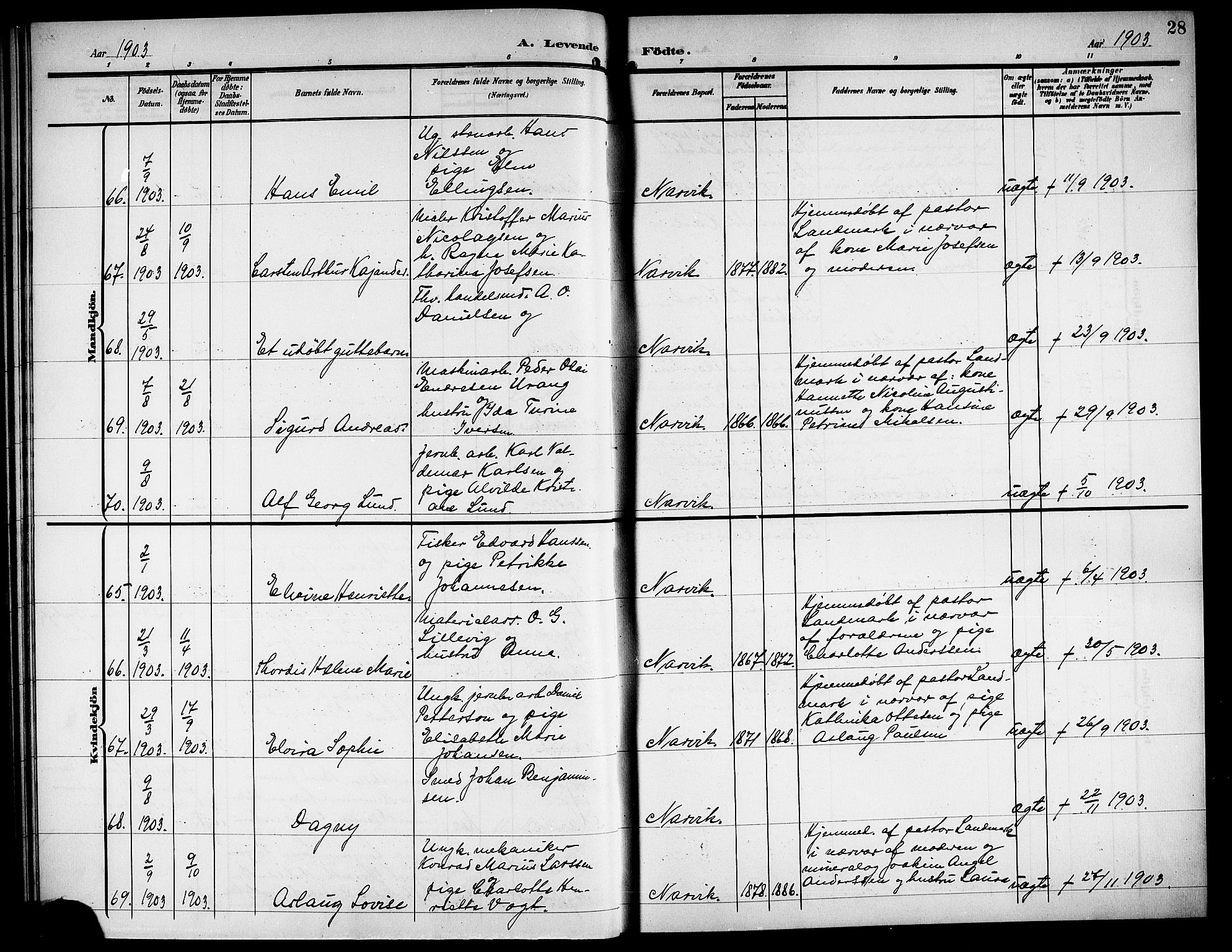 Ministerialprotokoller, klokkerbøker og fødselsregistre - Nordland, AV/SAT-A-1459/871/L1012: Parish register (copy) no. 871C01, 1902-1909, p. 28