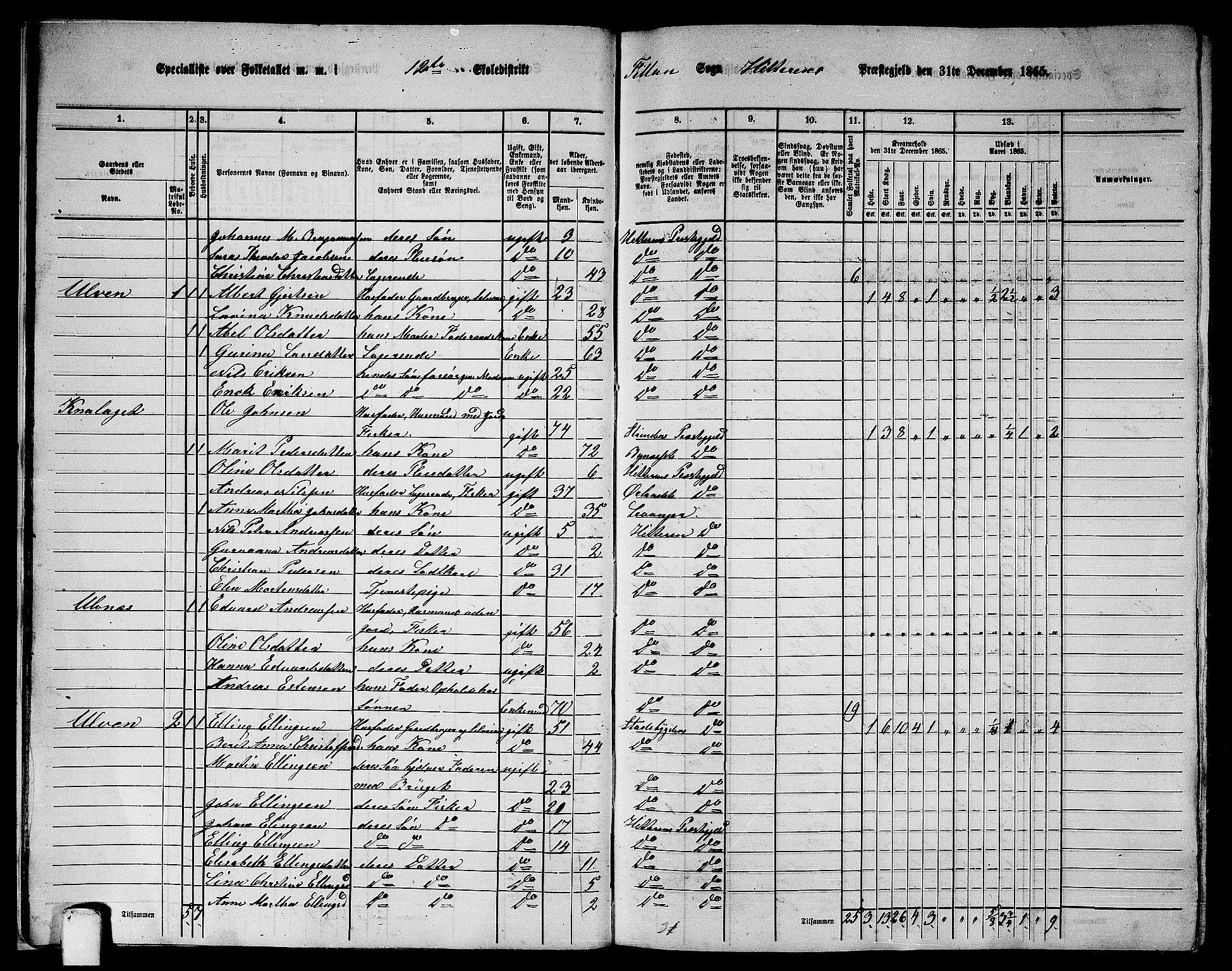 RA, 1865 census for Hitra, 1865, p. 18