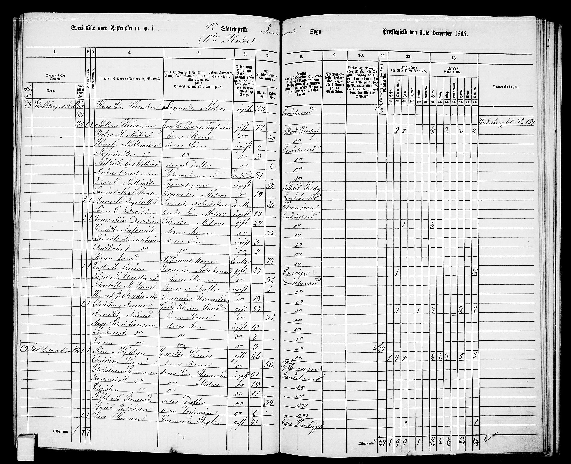 RA, 1865 census for Sandeherred/Sandeherred, 1865, p. 183