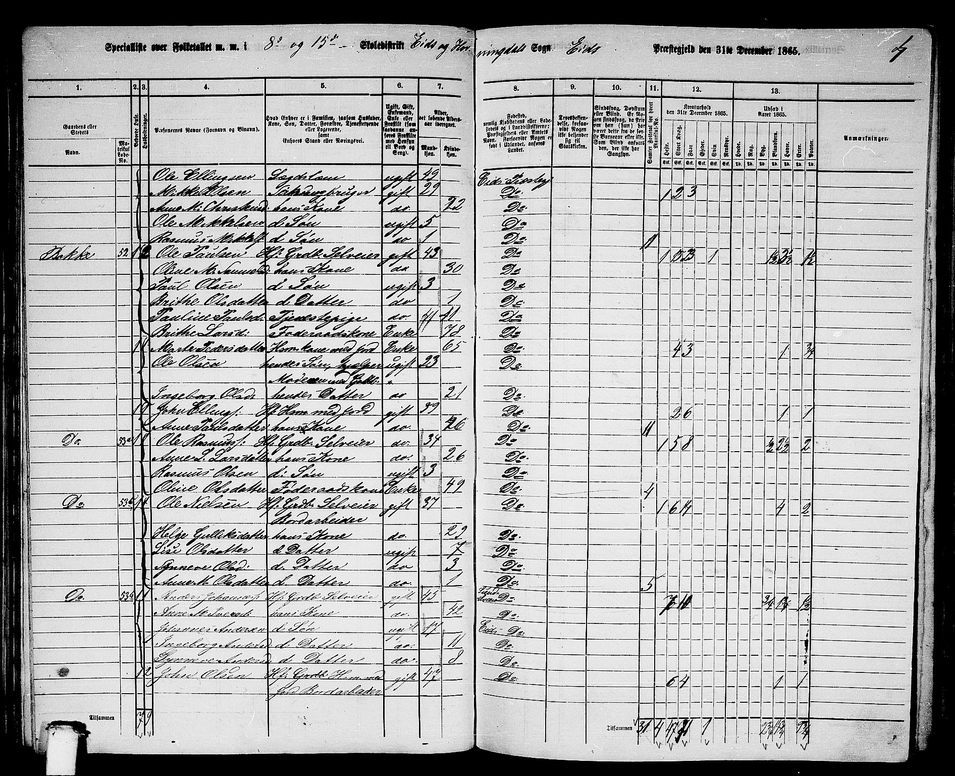 RA, 1865 census for Eid, 1865, p. 77