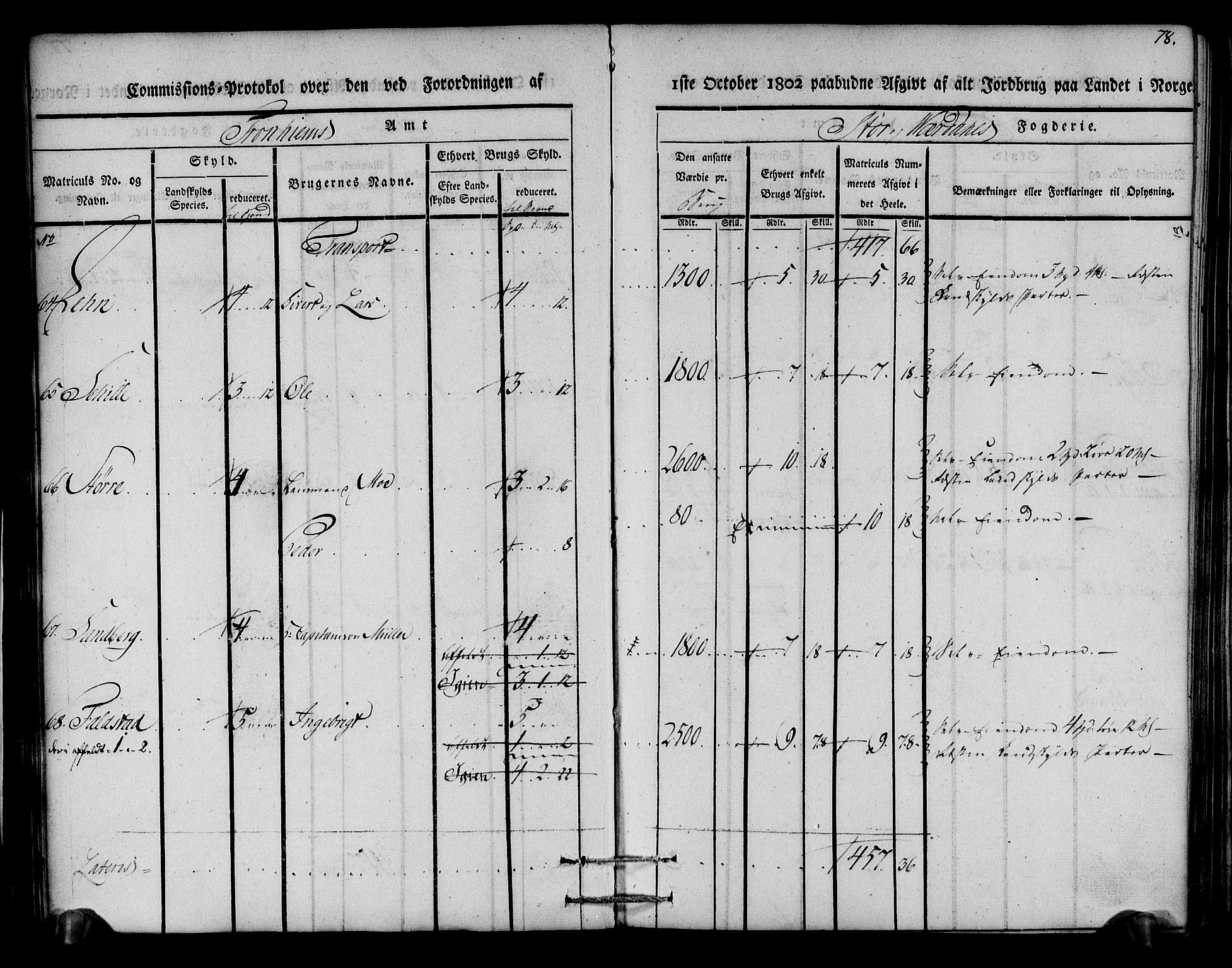 Rentekammeret inntil 1814, Realistisk ordnet avdeling, AV/RA-EA-4070/N/Ne/Nea/L0148: Stjørdal og Verdal fogderi. Kommisjonsprotokoll, 1803, p. 79