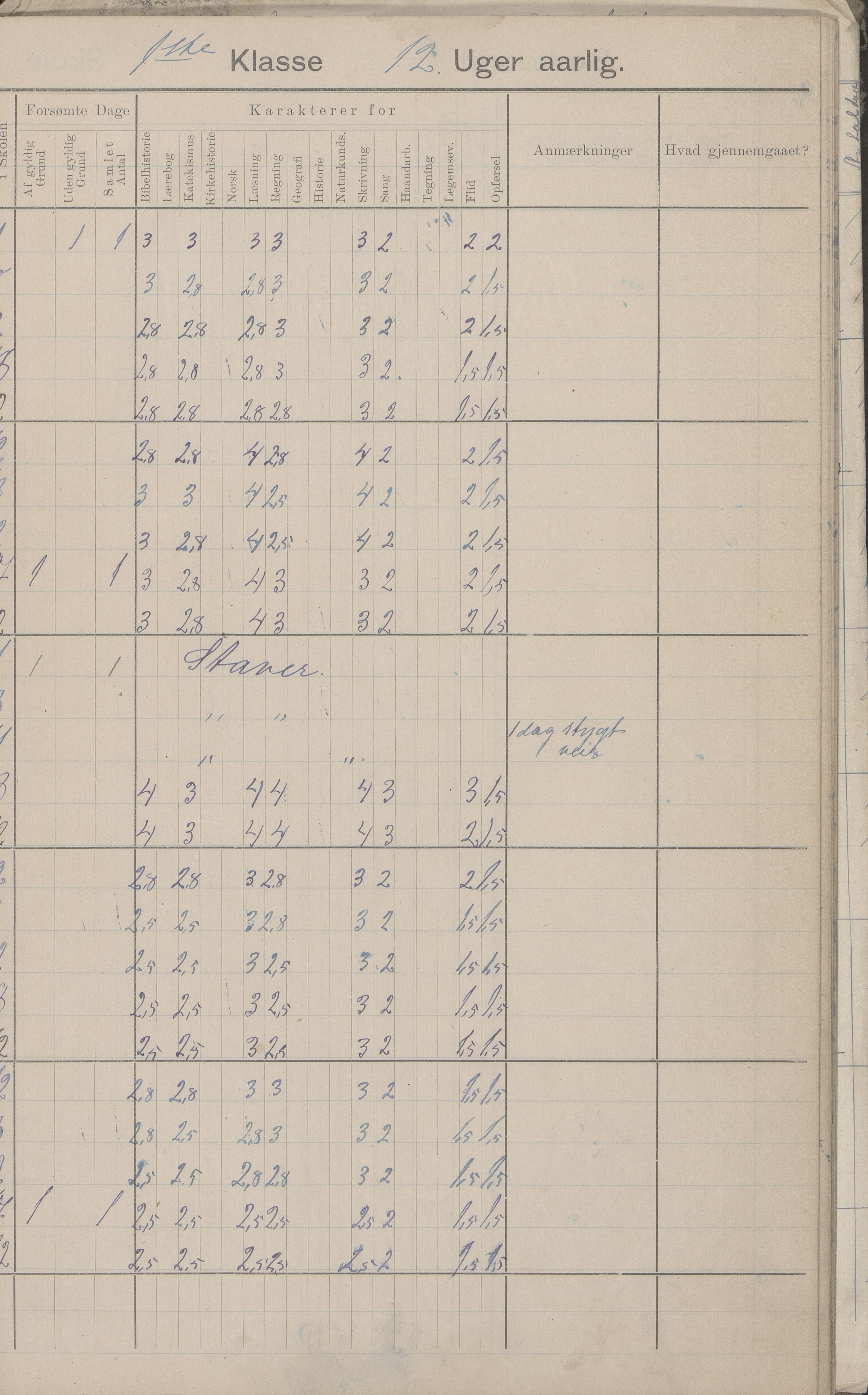 Hadsel kommune. Strønstad skolekrets, AIN/K-18660.510.13/G/L0001: Skoleprotokoll for Strønstad skole - Seloter, 1905-1914