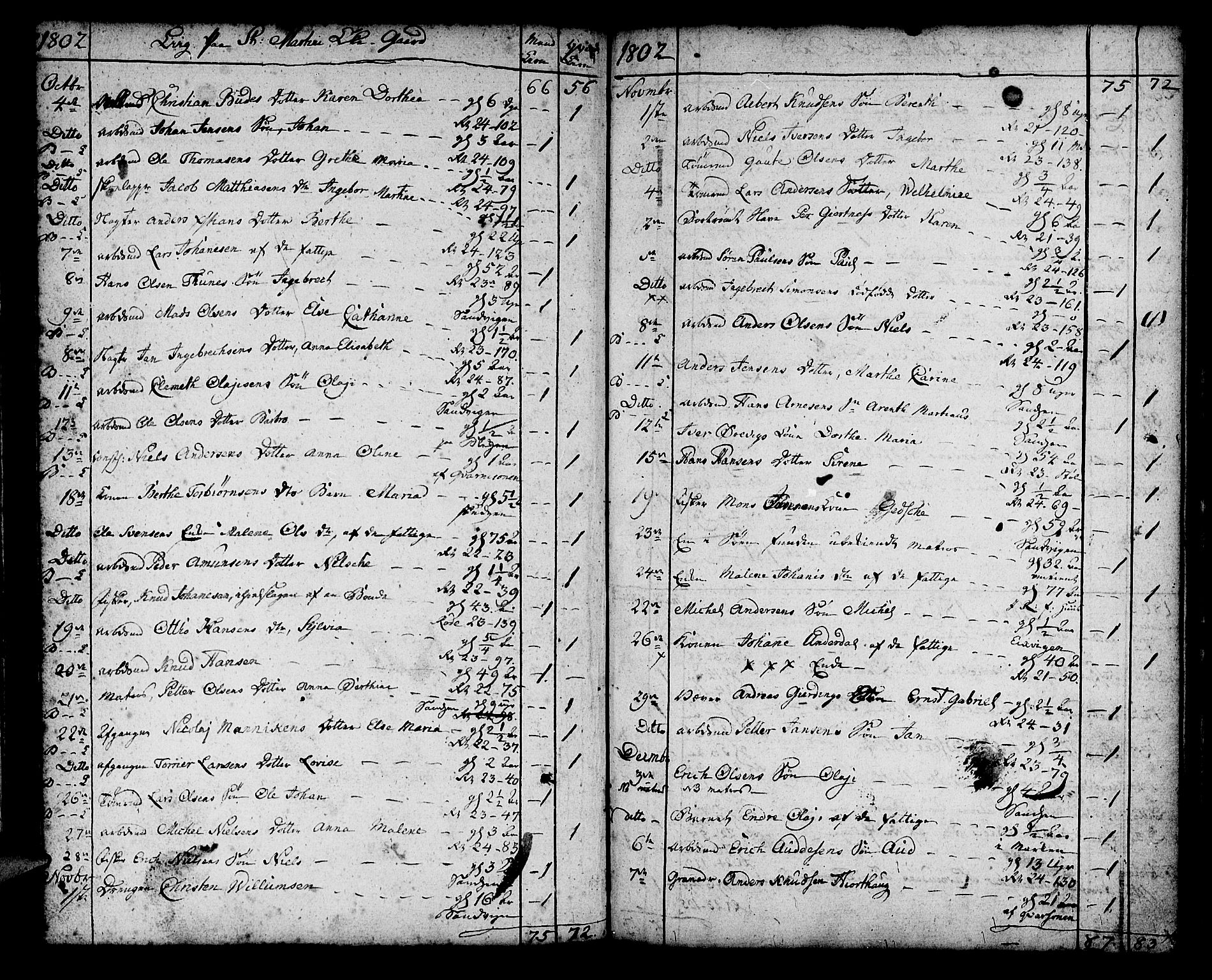 Korskirken sokneprestembete, SAB/A-76101/H/Haa/L0012: Parish register (official) no. A 12, 1786-1832, p. 57
