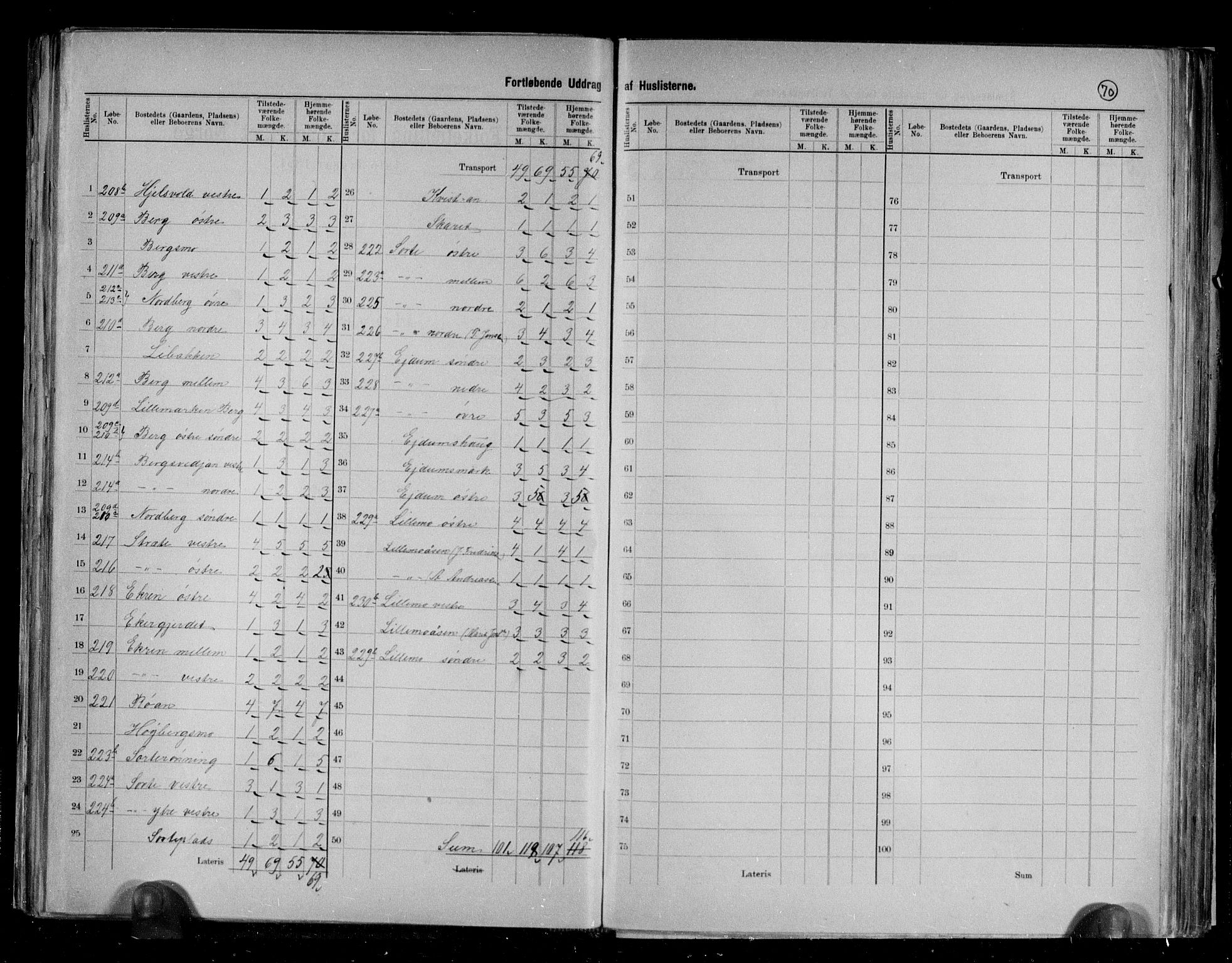 RA, 1891 census for 1714 Nedre Stjørdal, 1891, p. 35