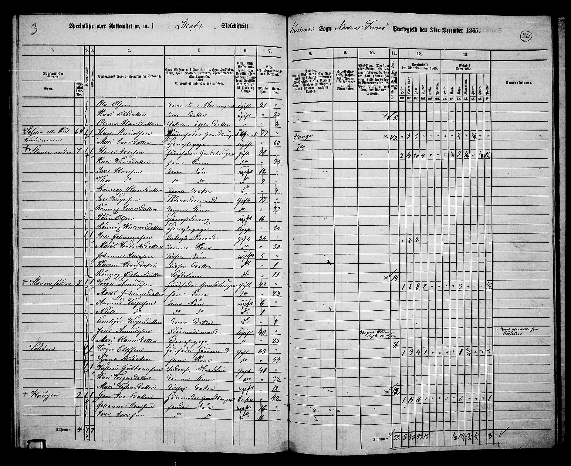 RA, 1865 census for Nord-Fron, 1865, p. 185