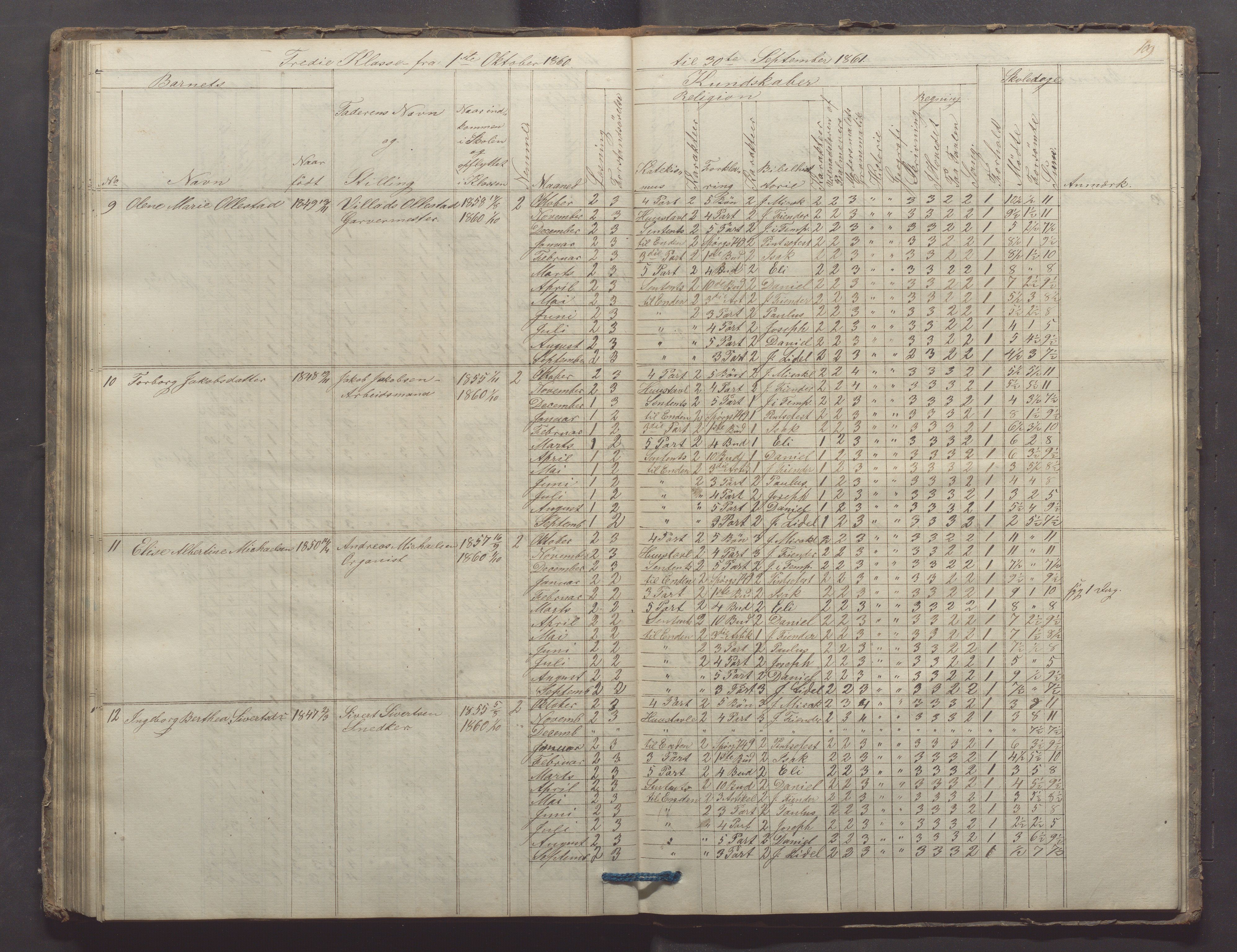 Egersund kommune (Ladested) - Egersund almueskole/folkeskole, IKAR/K-100521/H/L0006: Skoleprotokoll - Folkeskolen, 3. klasse, 1854-1862, p. 109