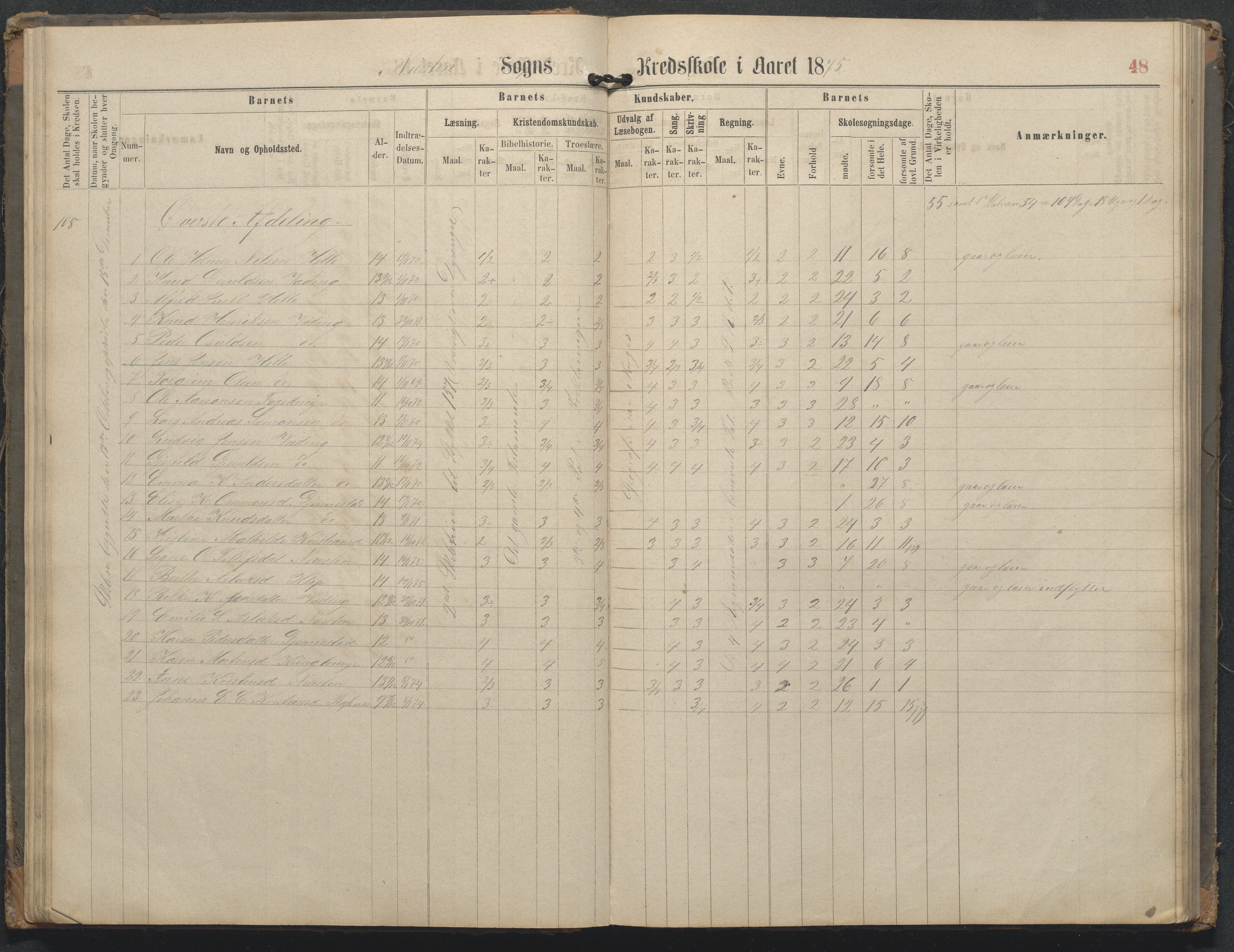 Øyestad kommune frem til 1979, AAKS/KA0920-PK/06/06L/L0002: Skoleprotokoll, 1863-1899, p. 48