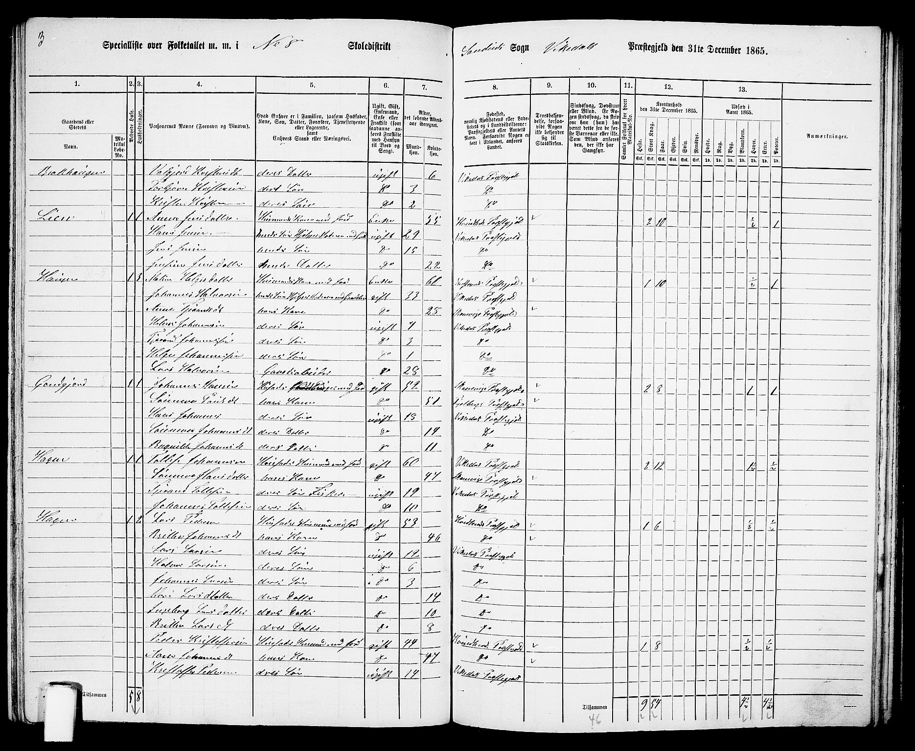 RA, 1865 census for Vikedal, 1865, p. 84