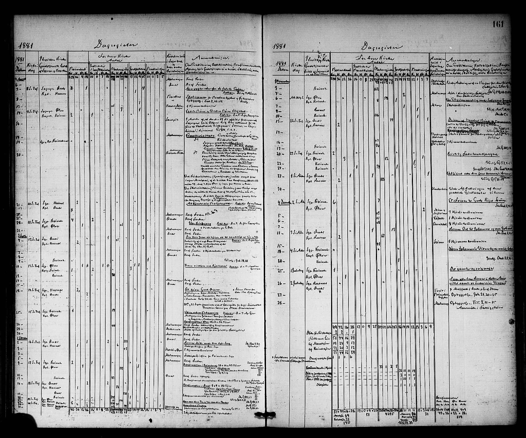 Kvinnherad sokneprestembete, SAB/A-76401/H/Haa: Parish register (official) no. A 10, 1867-1886, p. 161