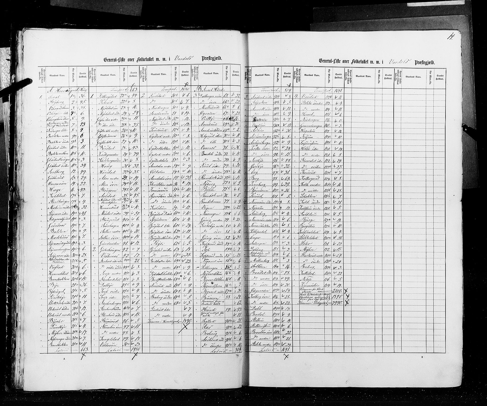 RA, Census 1855, vol. 2: Kristians amt, Buskerud amt og Jarlsberg og Larvik amt, 1855, p. 14