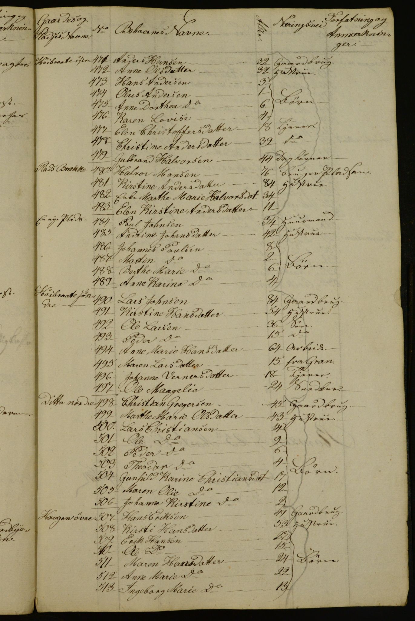 OBA, Census for Aker 1834, 1834