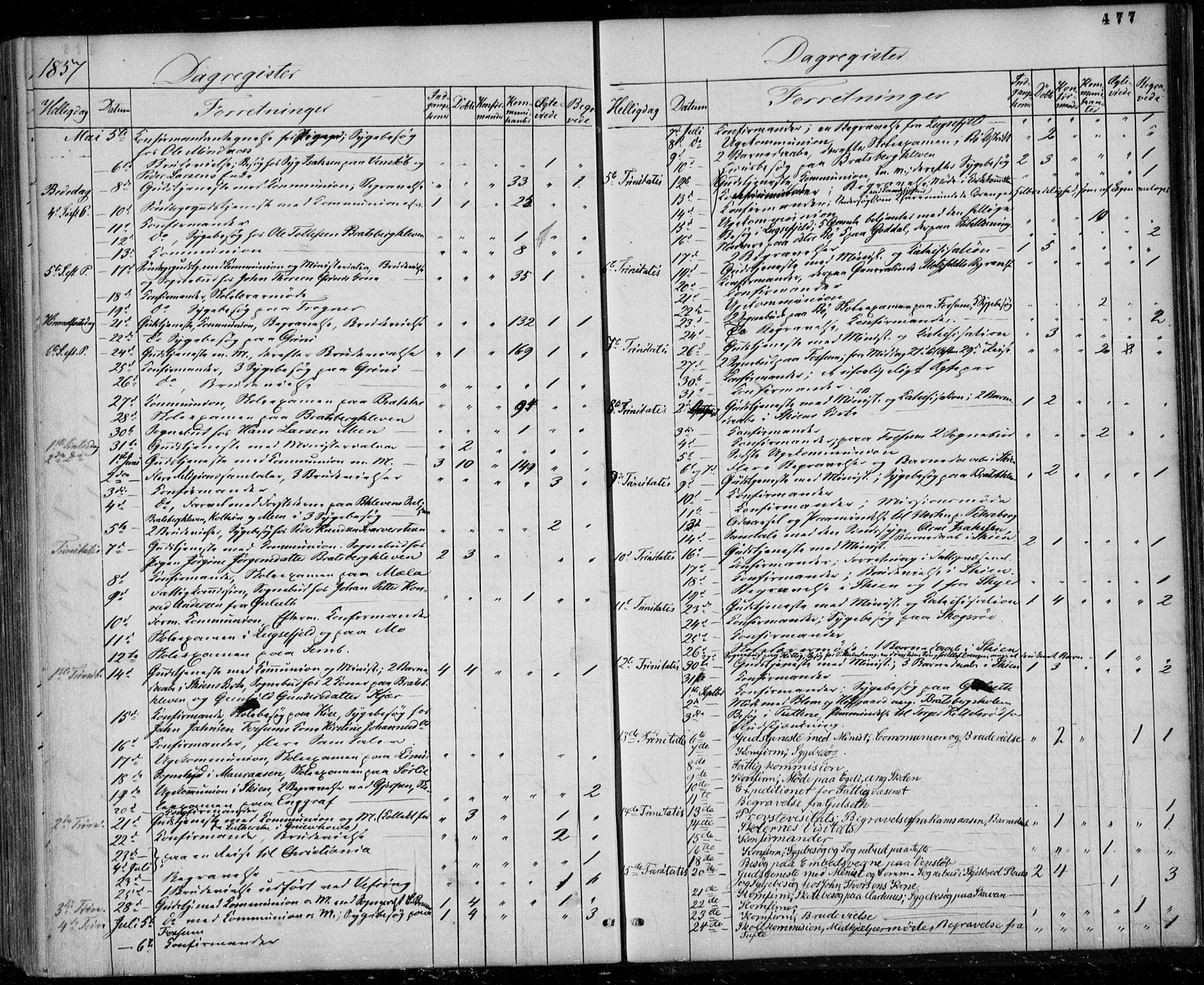 Gjerpen kirkebøker, SAKO/A-265/F/Fa/L0008b: Parish register (official) no. I 8B, 1857-1871, p. 477