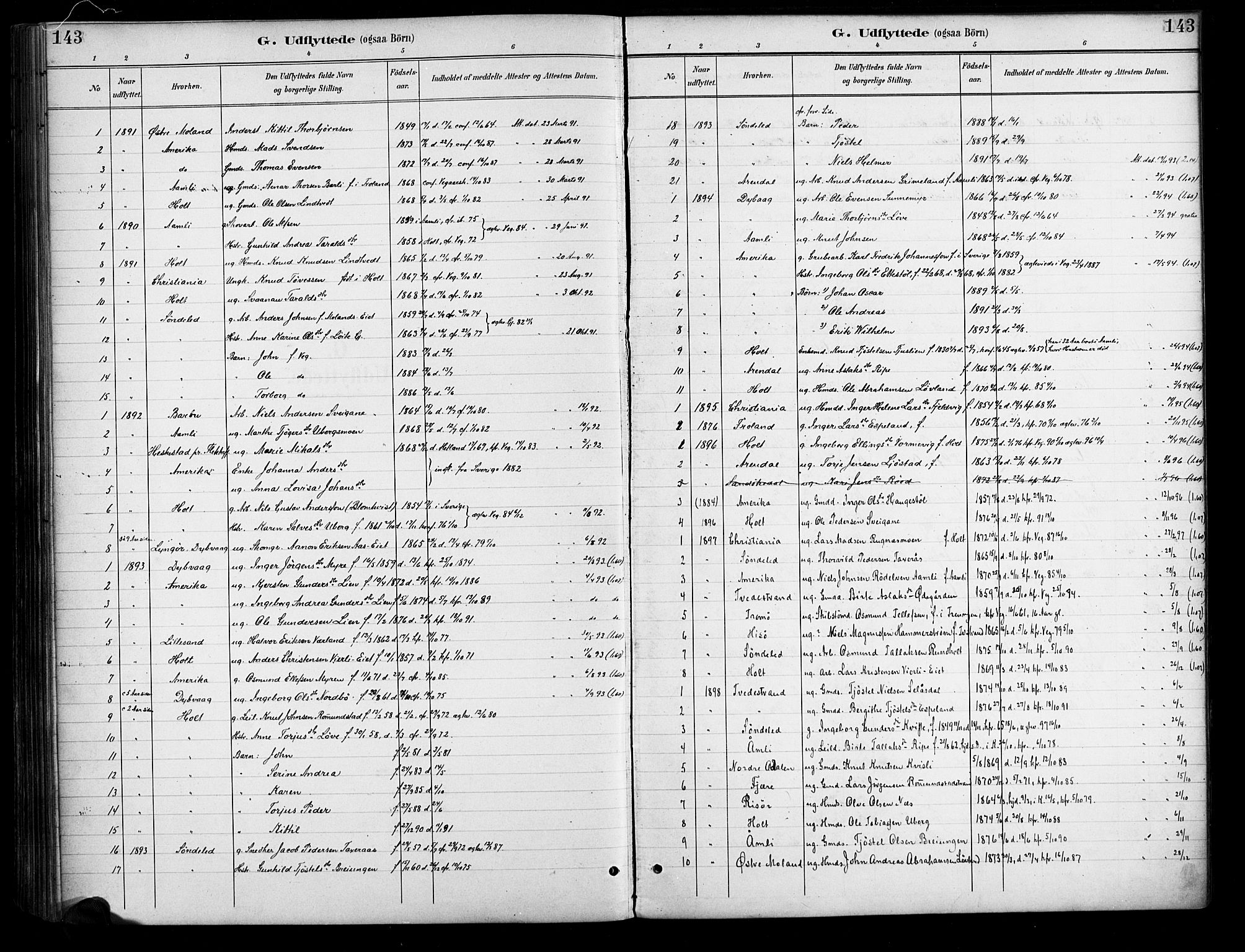 Gjerstad sokneprestkontor, AV/SAK-1111-0014/F/Fa/Fab/L0005: Parish register (official) no. A 5, 1891-1908, p. 143