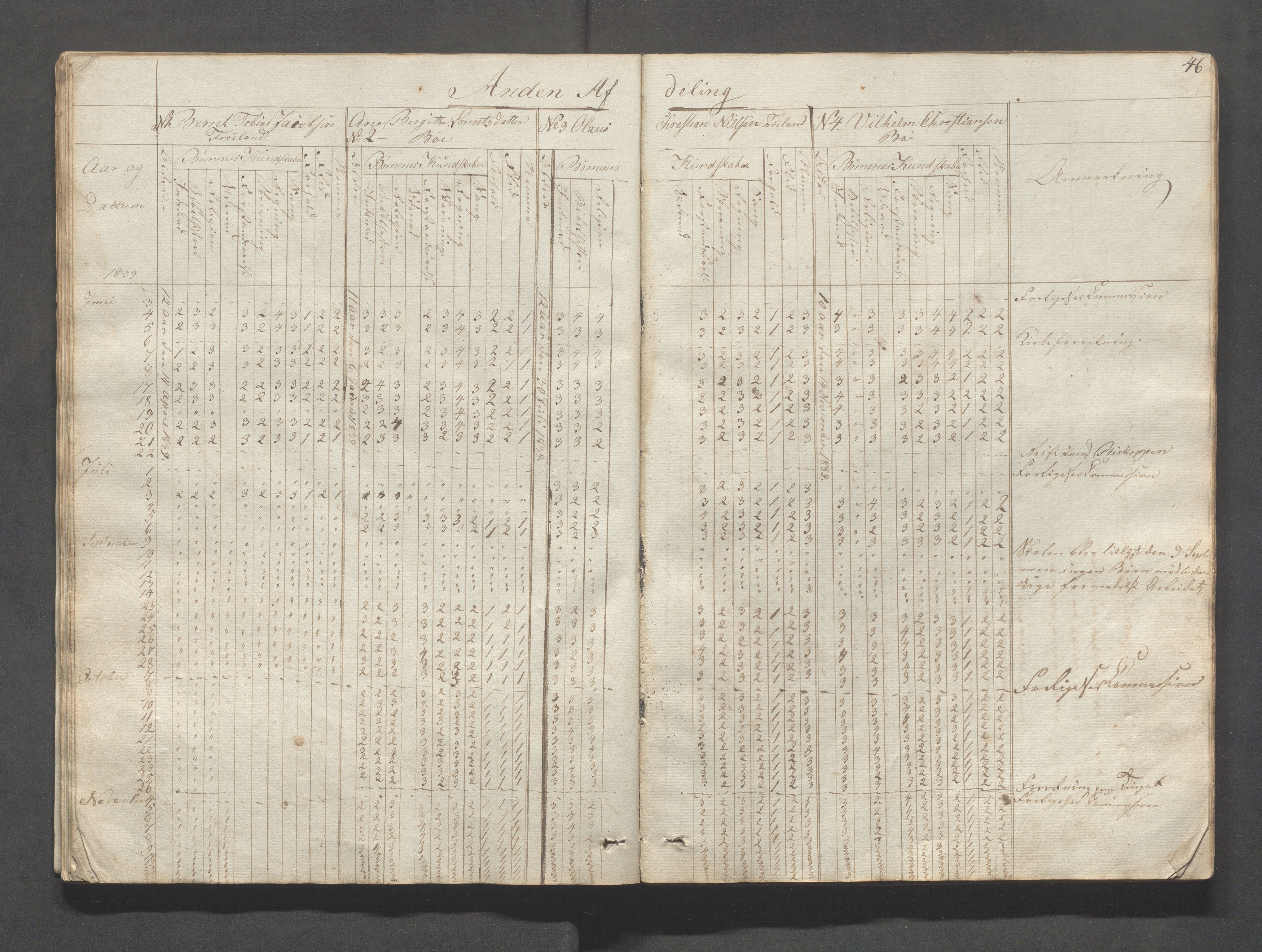 Sokndal kommune- Skolestyret/Skolekontoret, IKAR/K-101142/H/L0004: Skoleprotokoll - Sokndals faste skole, 1839-1861, p. 46