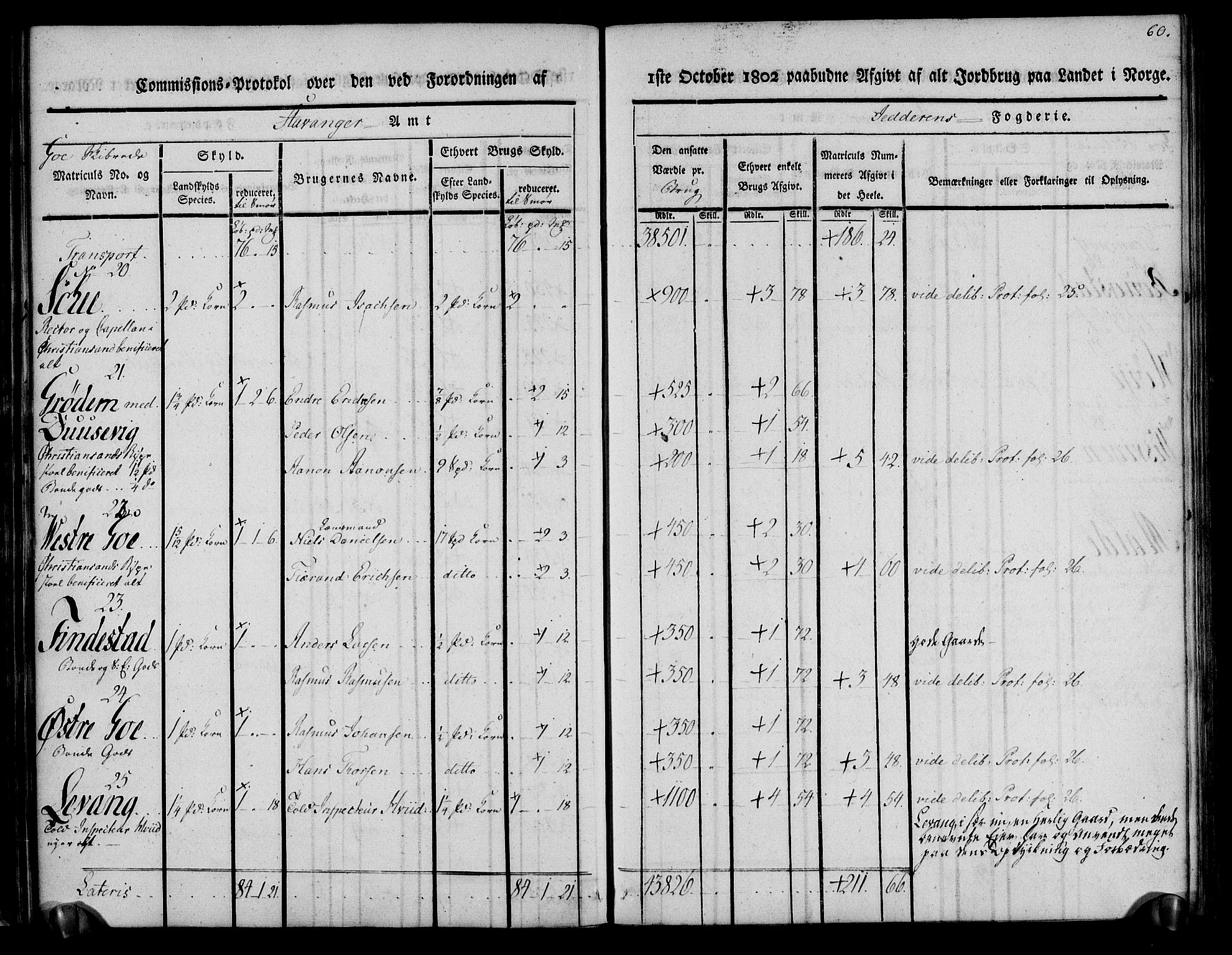 Rentekammeret inntil 1814, Realistisk ordnet avdeling, RA/EA-4070/N/Ne/Nea/L0098: Jæren og Dalane fogderi. Kommisjonsprotokoll for Jæren, 1803, p. 63