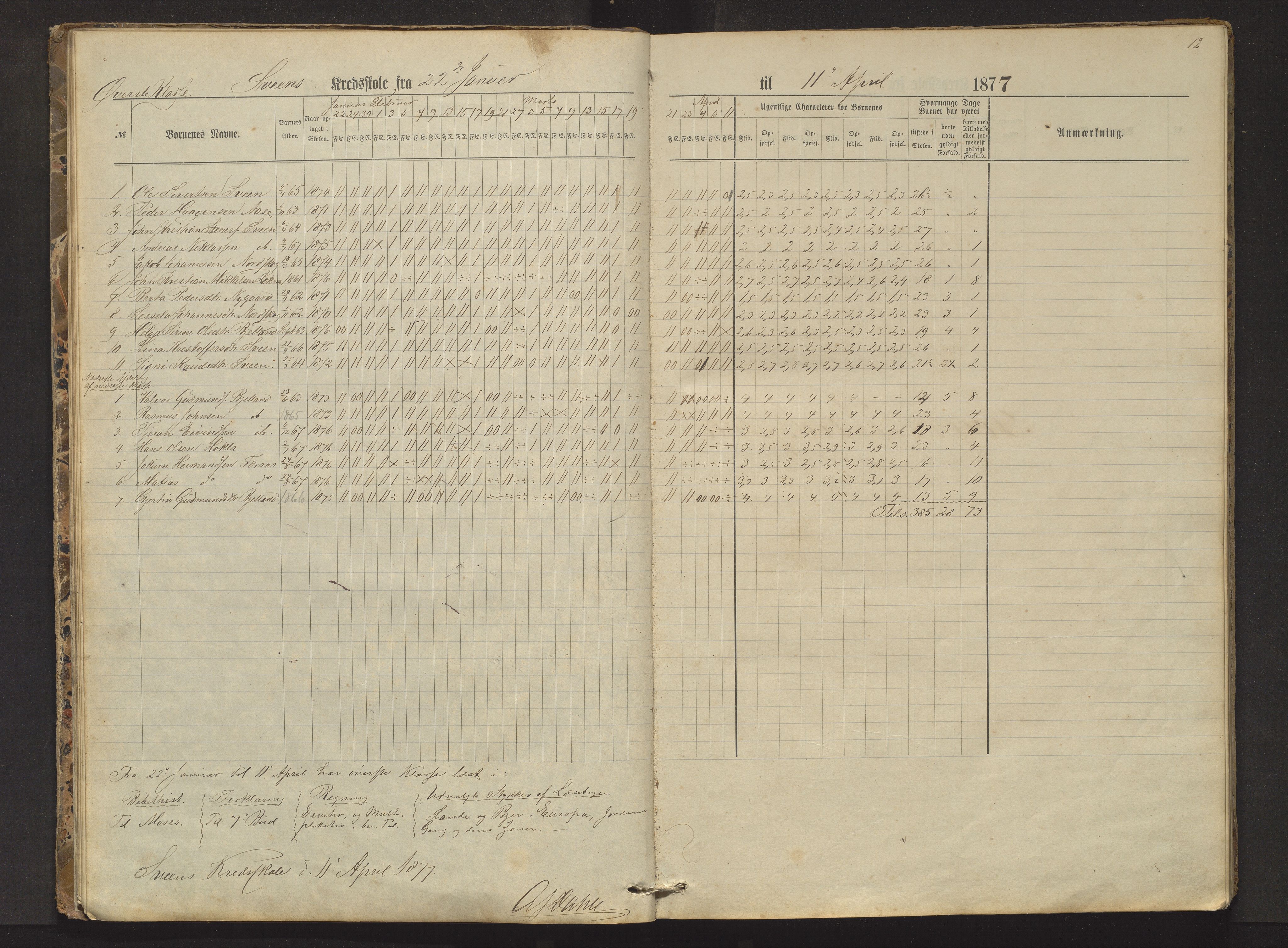 Sveio kommune. Barneskulane, IKAH/1216-231/F/Fa/L0002: Skuleprotokoll for Færås, Åse, Sveen og Eilerås krinsar, 1874-1888, p. 12