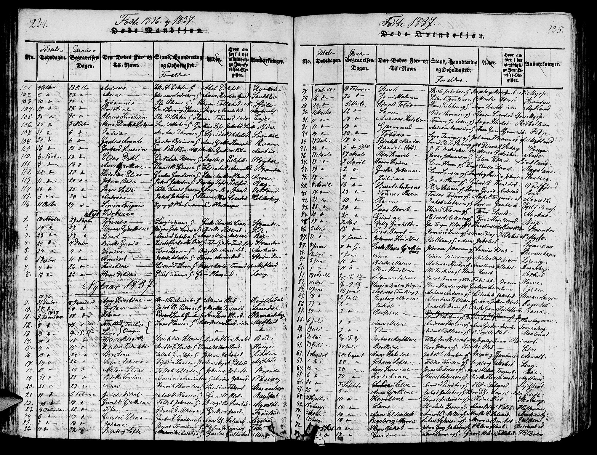Sokndal sokneprestkontor, SAST/A-101808: Parish register (copy) no. B 1, 1815-1848, p. 234-235