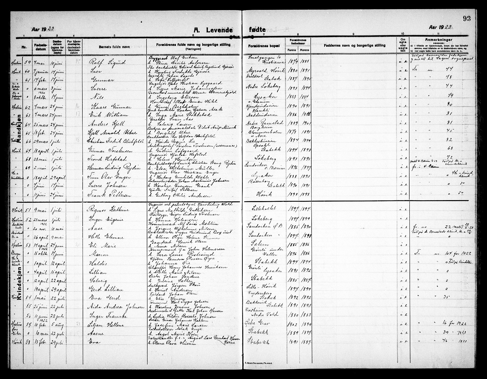 Østre Bærum prestekontor Kirkebøker, AV/SAO-A-10887/G/Ga/L0002: Parish register (copy) no. 2, 1912-1929, p. 93