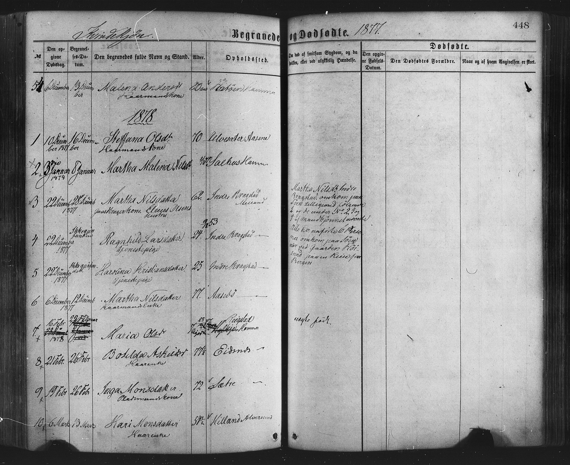 Hamre sokneprestembete, SAB/A-75501/H/Ha/Haa/Haaa/L0015: Parish register (official) no. A 15, 1870-1881, p. 448