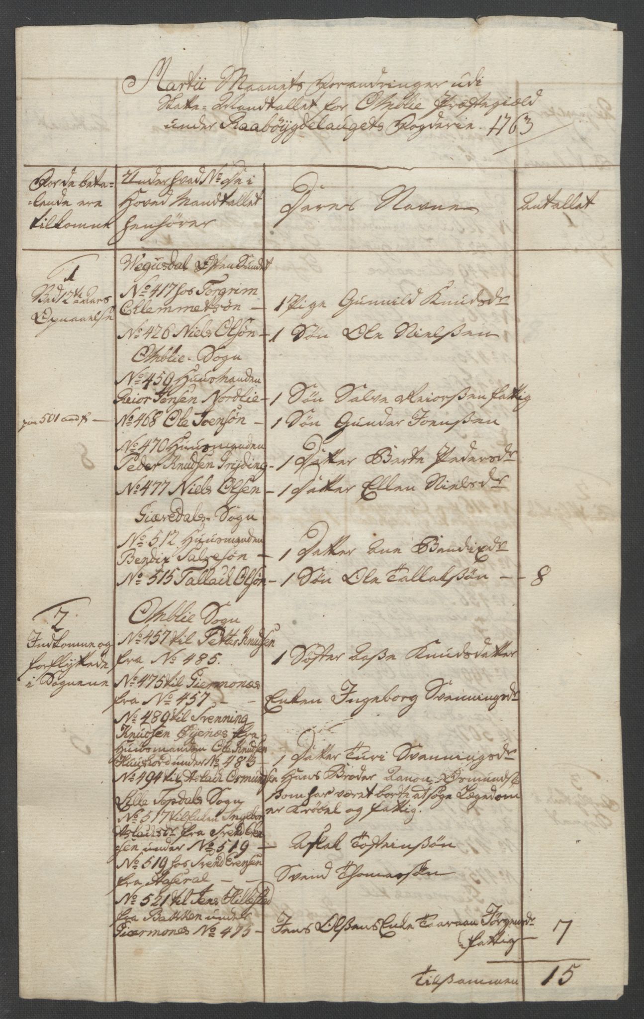 Rentekammeret inntil 1814, Reviderte regnskaper, Fogderegnskap, AV/RA-EA-4092/R40/L2517: Ekstraskatten Råbyggelag, 1762-1763, p. 451