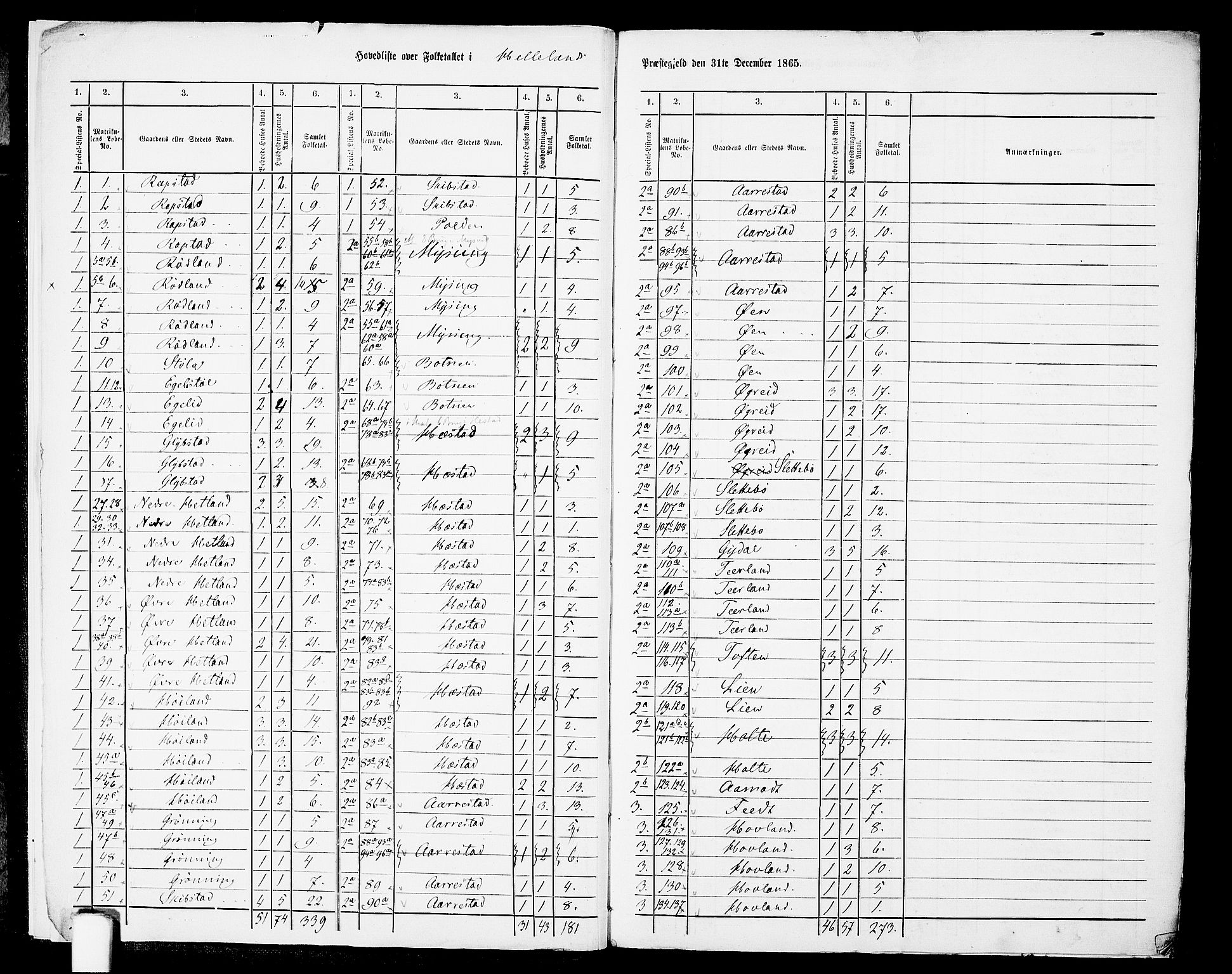 RA, 1865 census for Helleland, 1865, p. 6