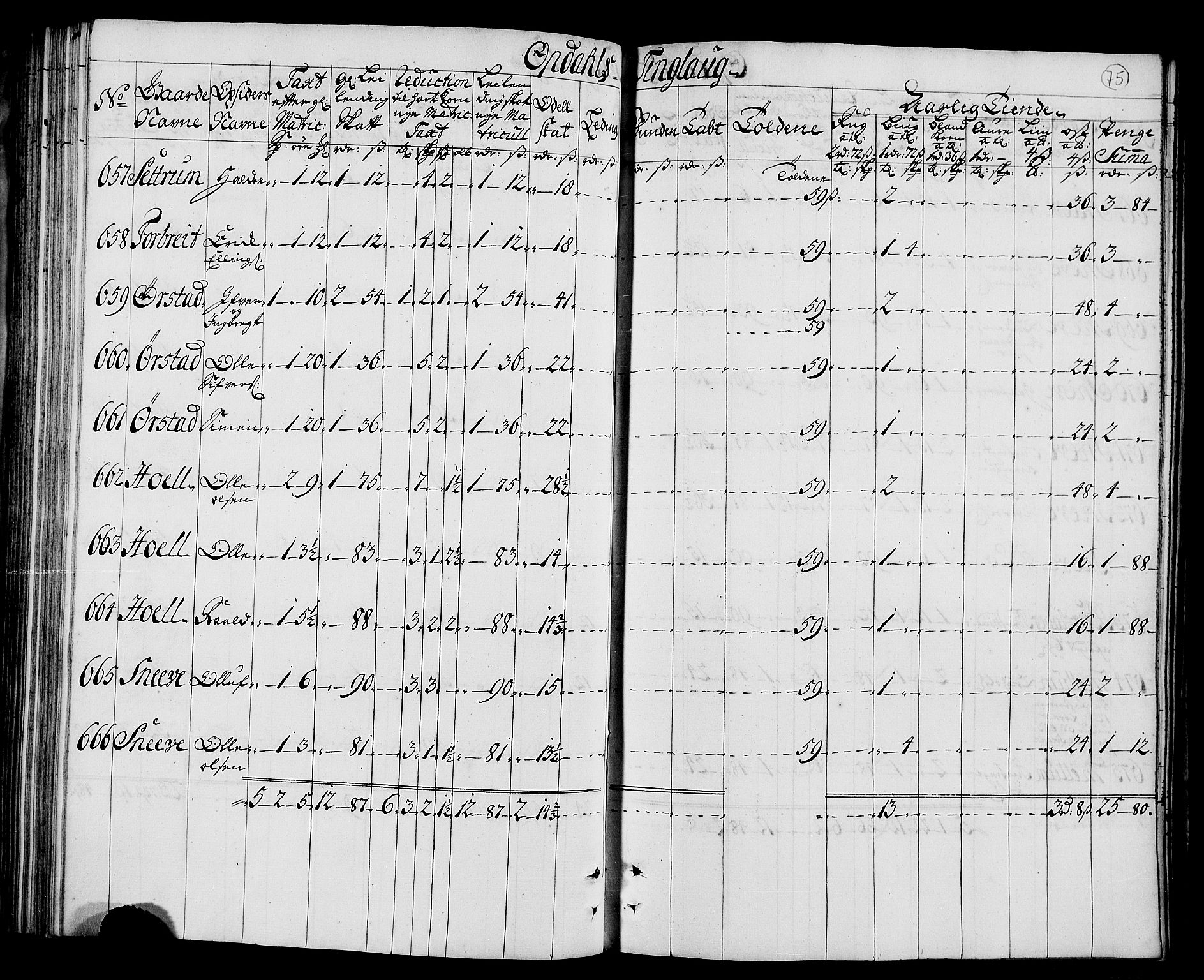 Rentekammeret inntil 1814, Realistisk ordnet avdeling, AV/RA-EA-4070/N/Nb/Nbf/L0157: Orkdal matrikkelprotokoll, 1723, p. 81