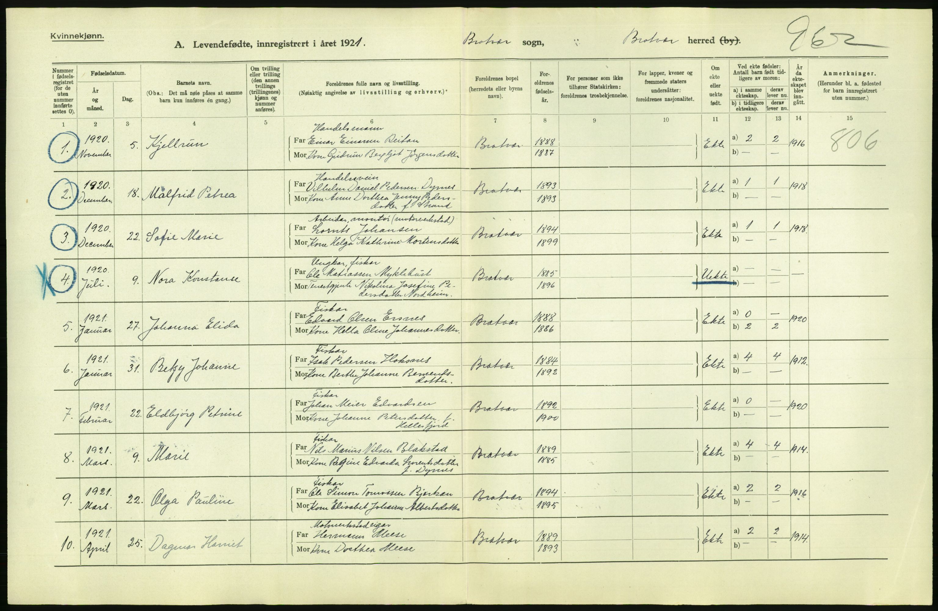 Statistisk sentralbyrå, Sosiodemografiske emner, Befolkning, AV/RA-S-2228/D/Df/Dfc/Dfca/L0040: Møre fylke: Levendefødte menn og kvinner. Bygder., 1921, p. 760