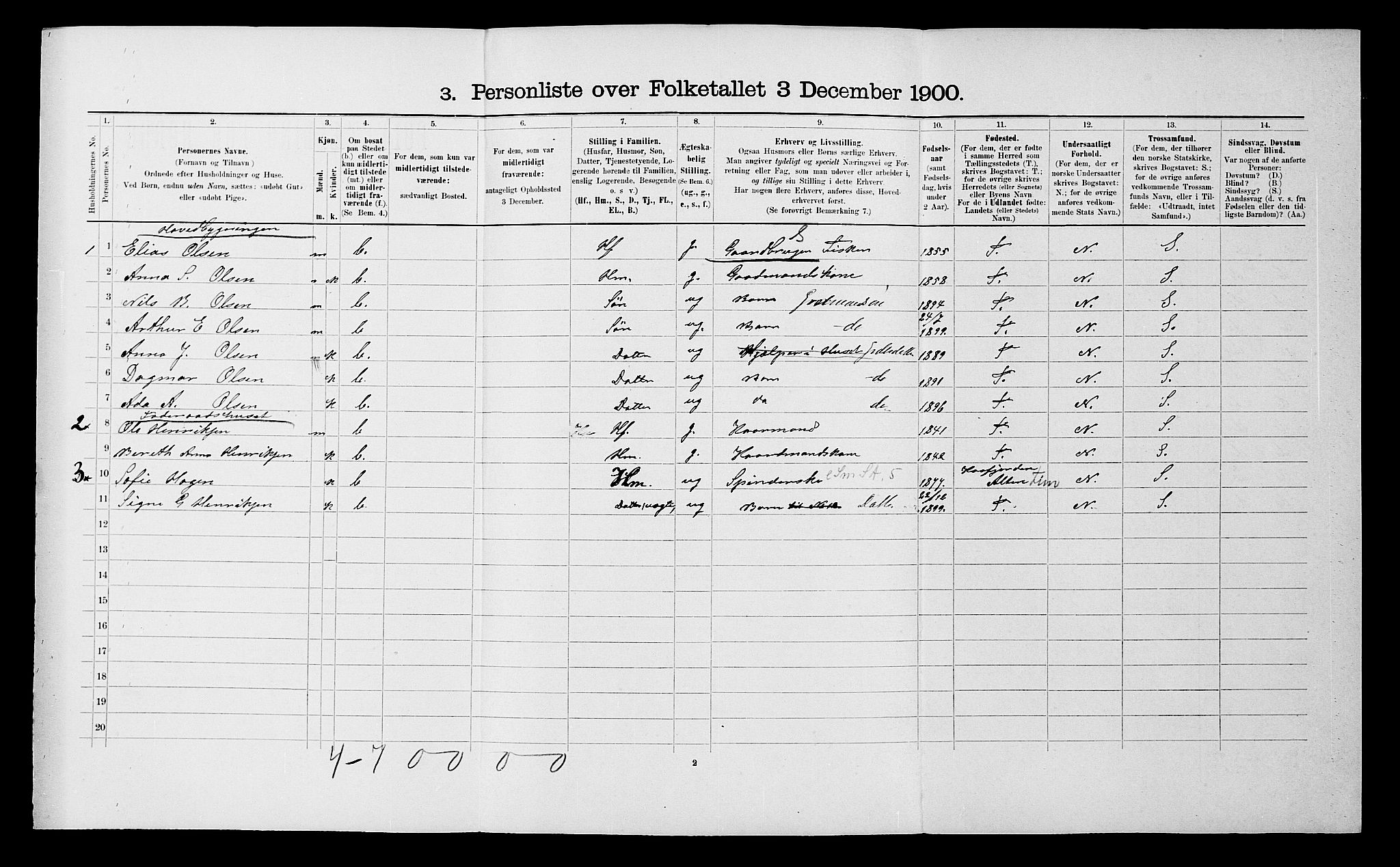 SATØ, 1900 census for Nordreisa, 1900, p. 278