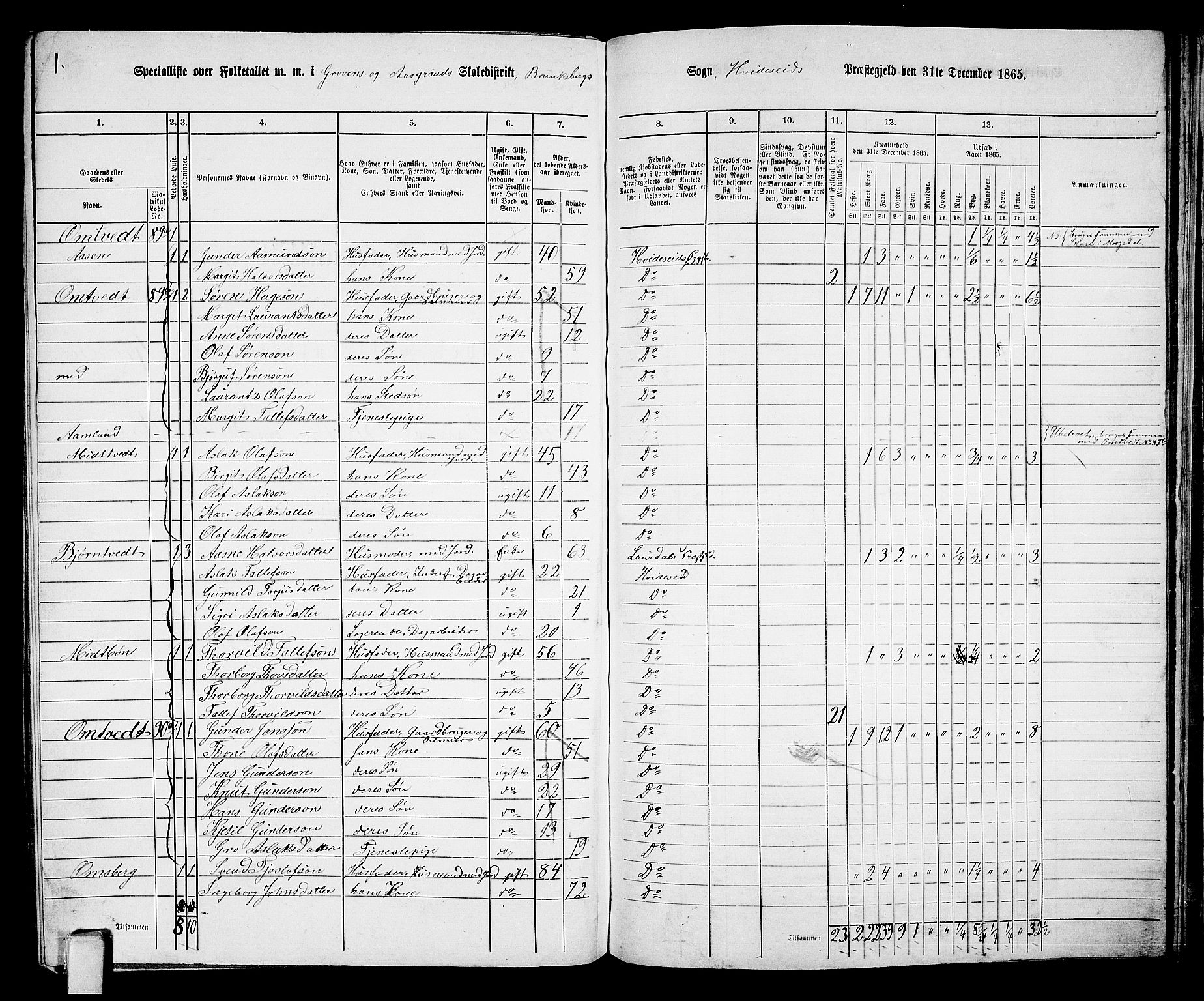 RA, 1865 census for Kviteseid, 1865, p. 117