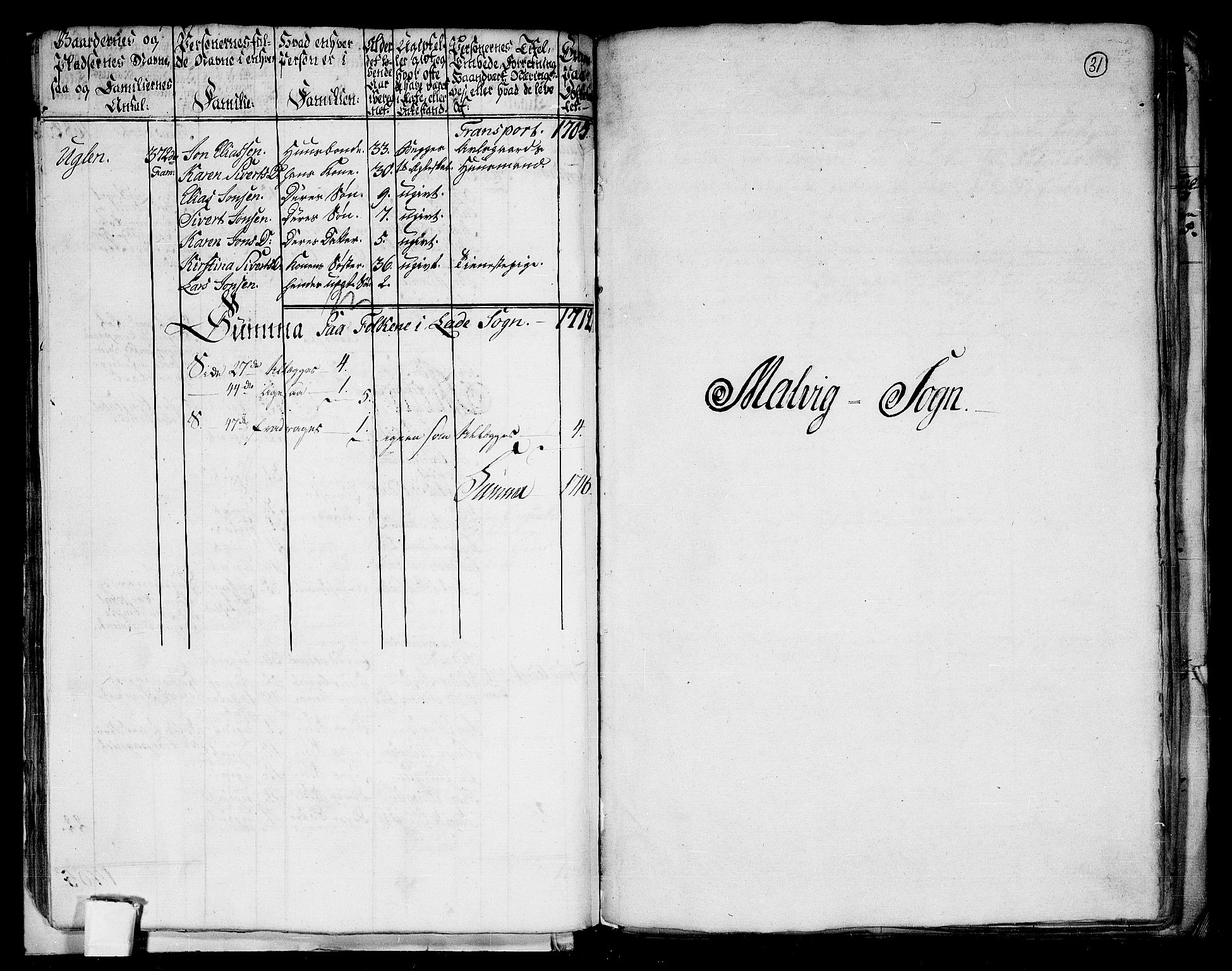 RA, 1801 census for 1660P Strinda, 1801, p. 30b-31a