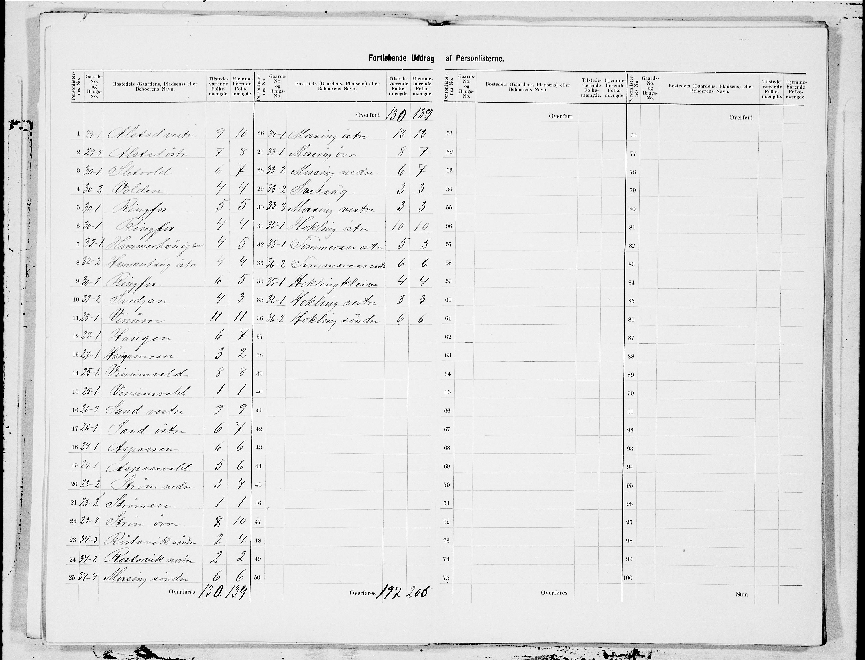 SAT, 1900 census for Åsen, 1900, p. 5