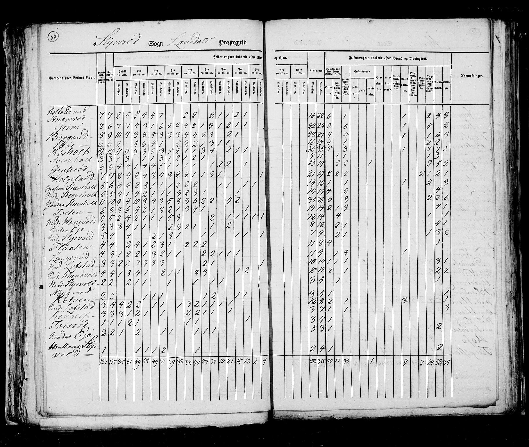 RA, Census 1825, vol. 8: Jarlsberg og Larvik amt, 1825, p. 67