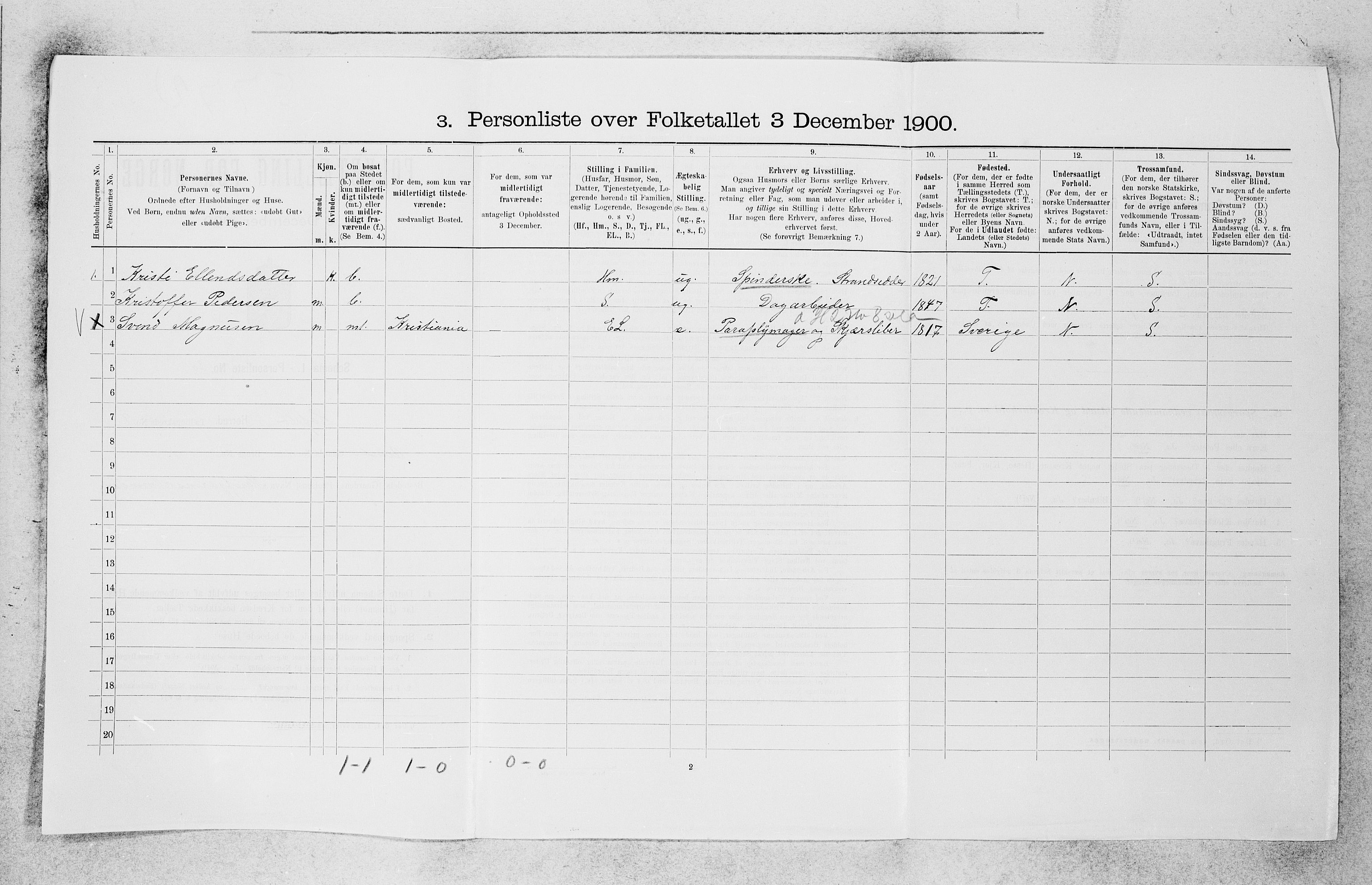 SAB, 1900 census for Hafslo, 1900, p. 995