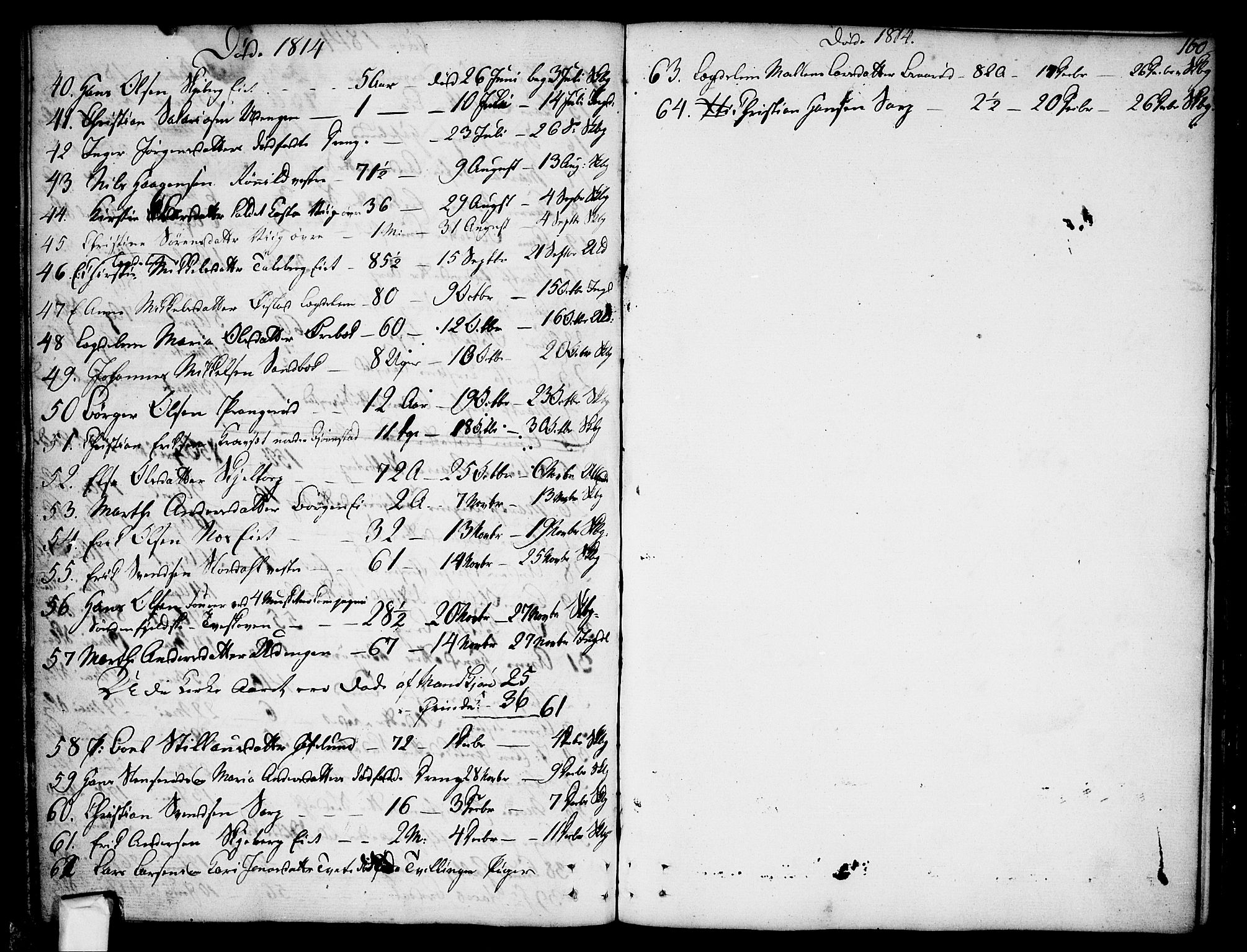 Skjeberg prestekontor Kirkebøker, SAO/A-10923/F/Fa/L0003: Parish register (official) no. I 3, 1792-1814, p. 160