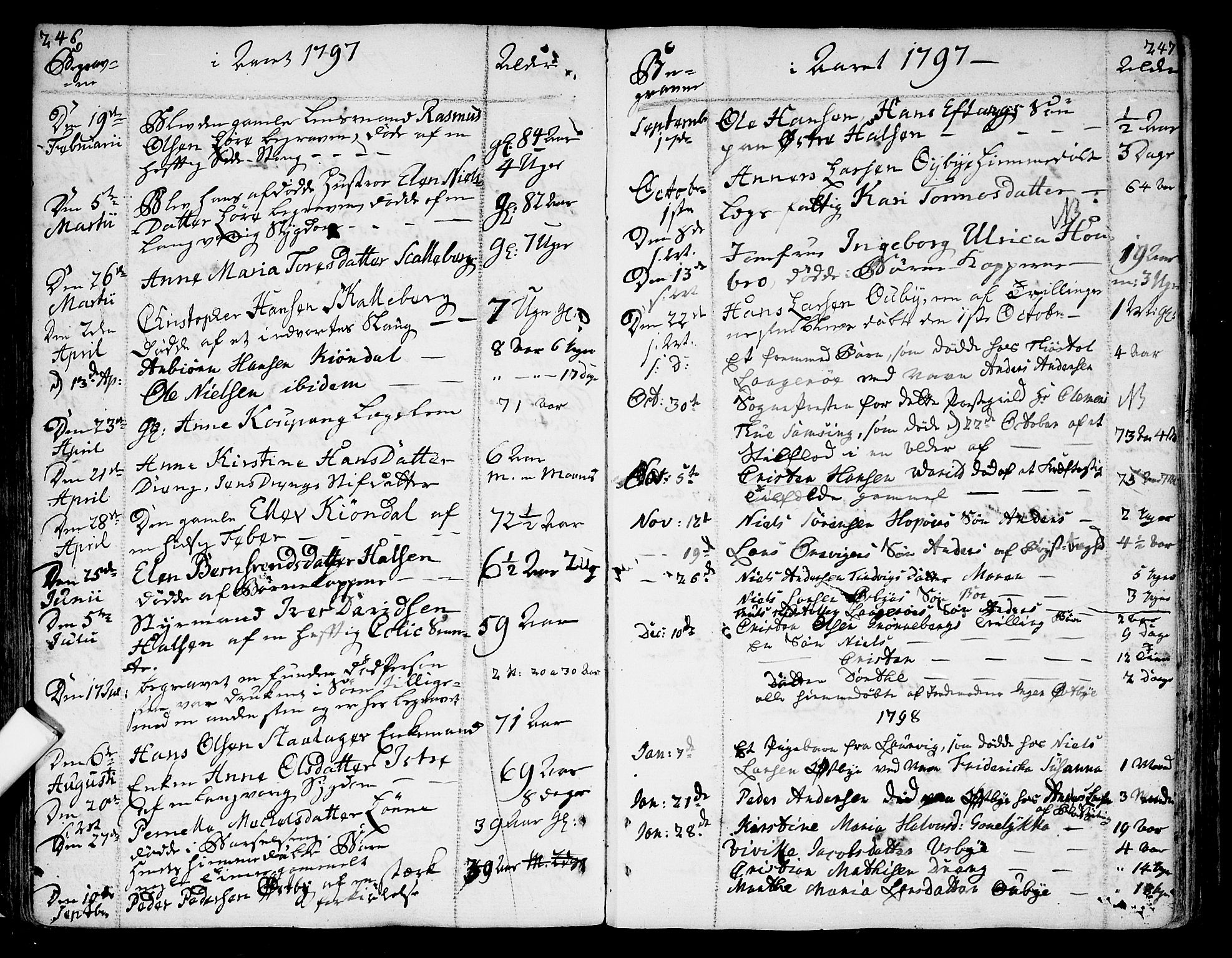 Tjølling kirkebøker, SAKO/A-60/F/Fa/L0004: Parish register (official) no. 4, 1779-1817, p. 246-247