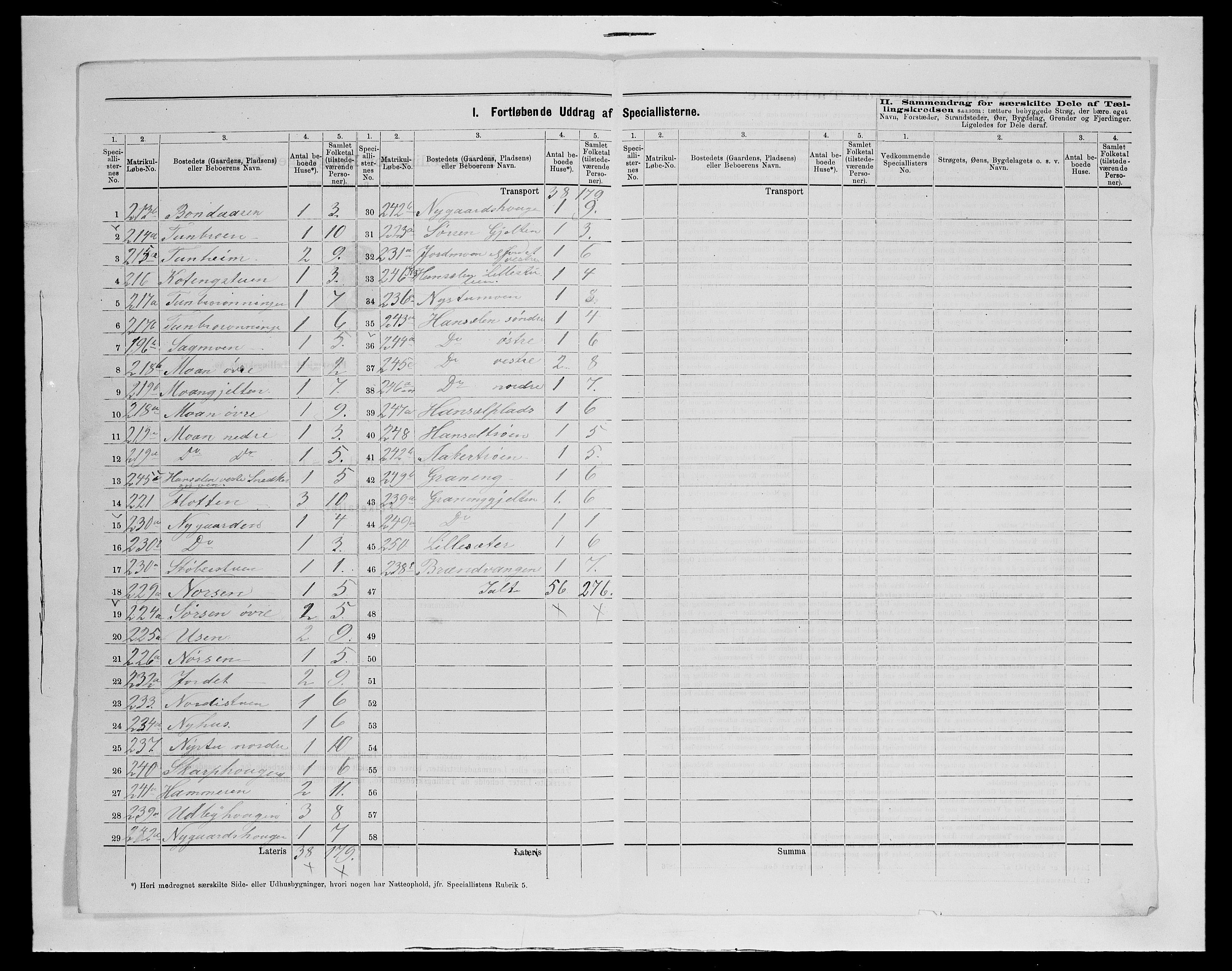 SAH, 1875 census for 0437P Tynset, 1875, p. 135