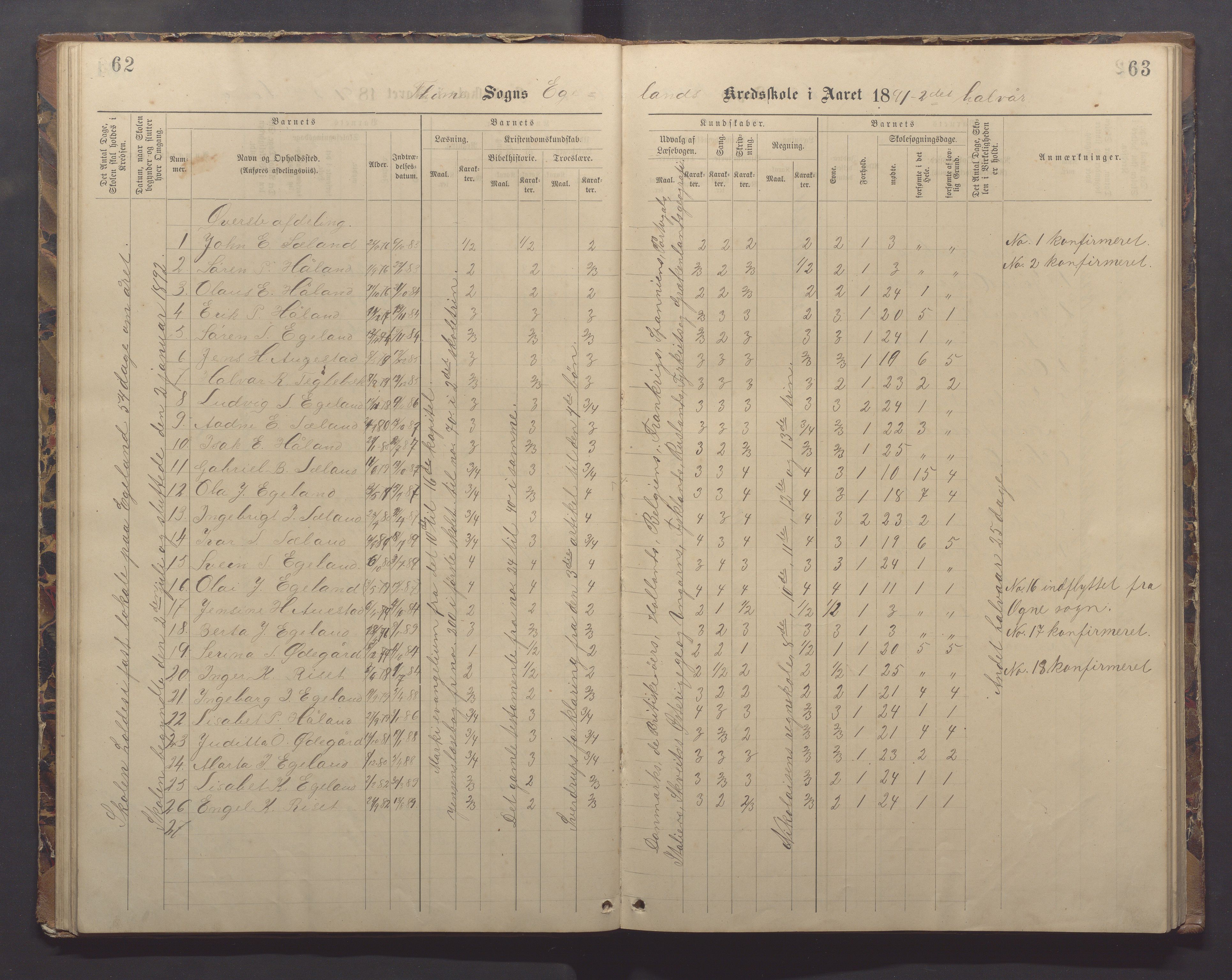 Time kommune - Eikeland skole, IKAR/K-100799/H/L0002: Skoleprotokoll, 1888-1902, p. 62-63