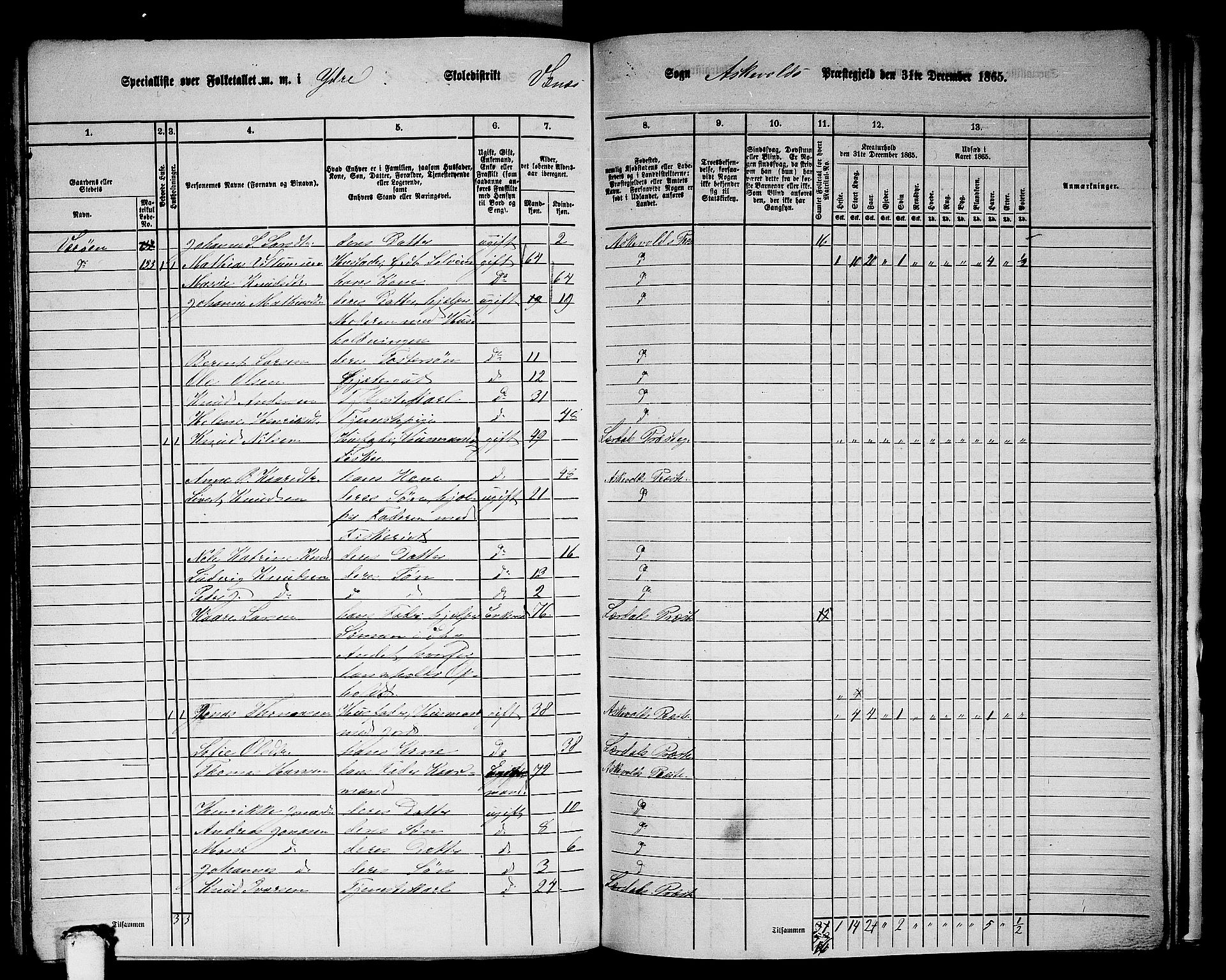 RA, 1865 census for Askvoll, 1865, p. 125