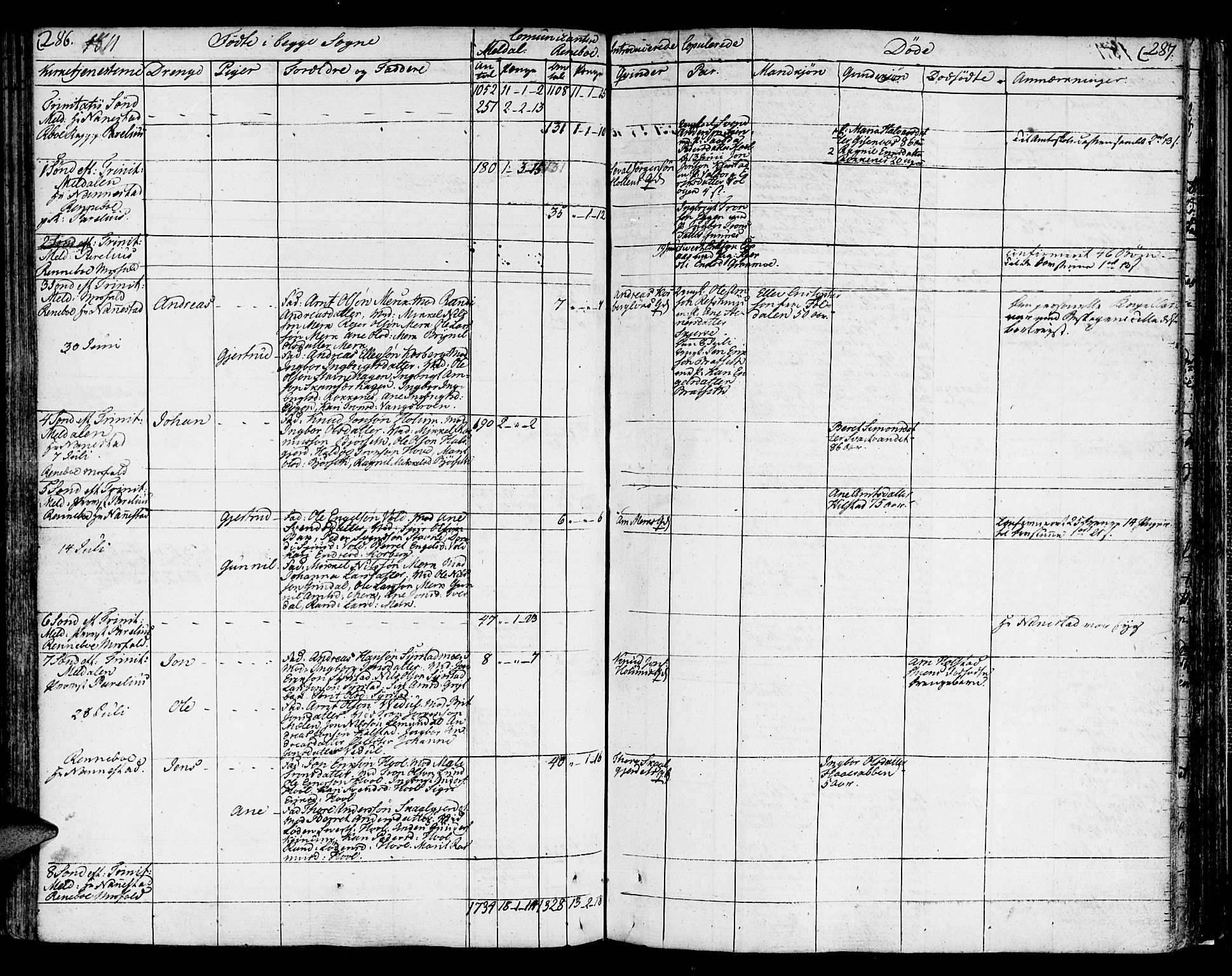 Ministerialprotokoller, klokkerbøker og fødselsregistre - Sør-Trøndelag, AV/SAT-A-1456/672/L0852: Parish register (official) no. 672A05, 1776-1815, p. 286-287