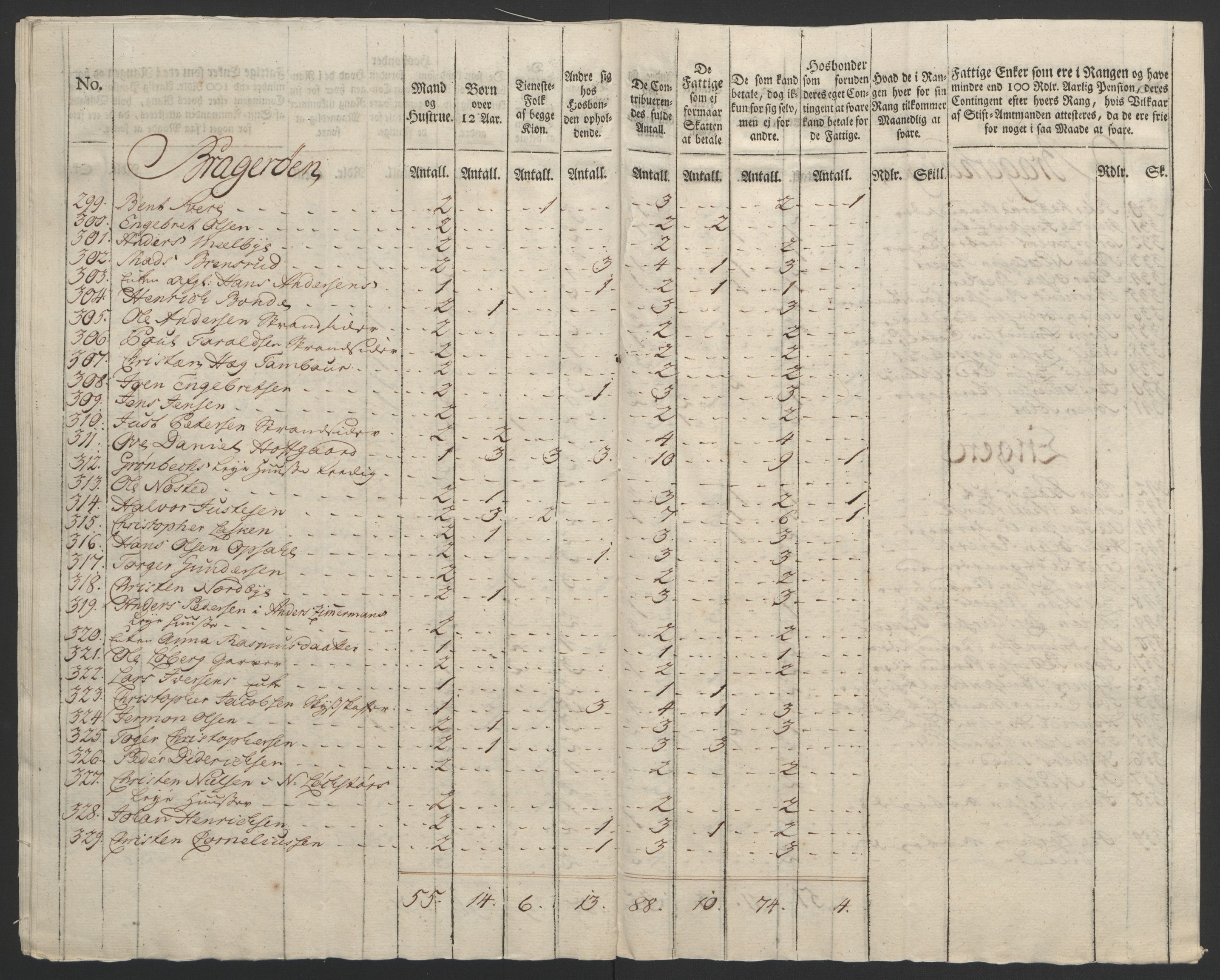 Rentekammeret inntil 1814, Reviderte regnskaper, Byregnskaper, AV/RA-EA-4066/R/Rf/L0119/0001: [F2] Kontribusjonsregnskap / Ekstraskatt, 1762-1767, p. 172