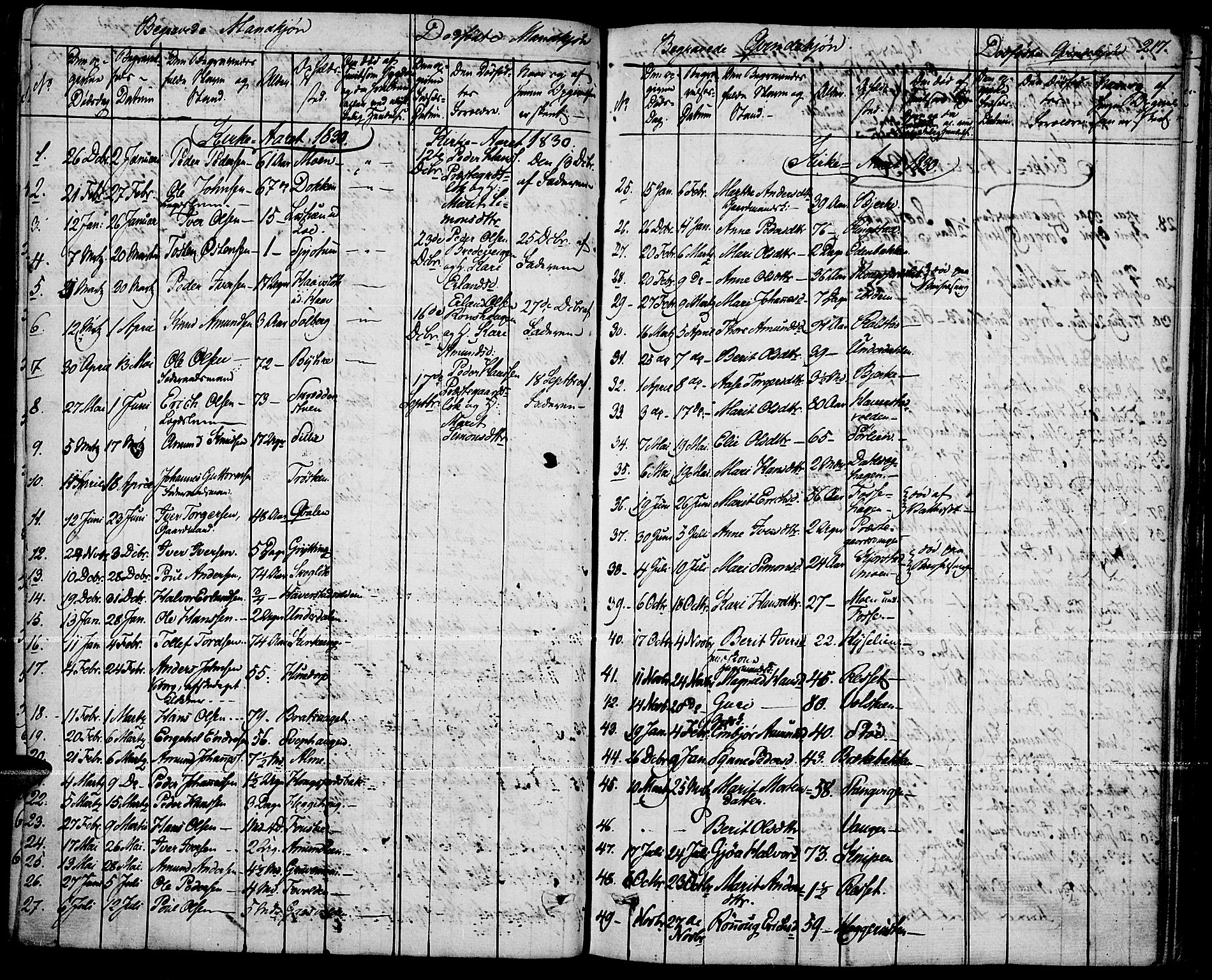 Fron prestekontor, AV/SAH-PREST-078/H/Ha/Haa/L0003: Parish register (official) no. 3, 1828-1838, p. 217