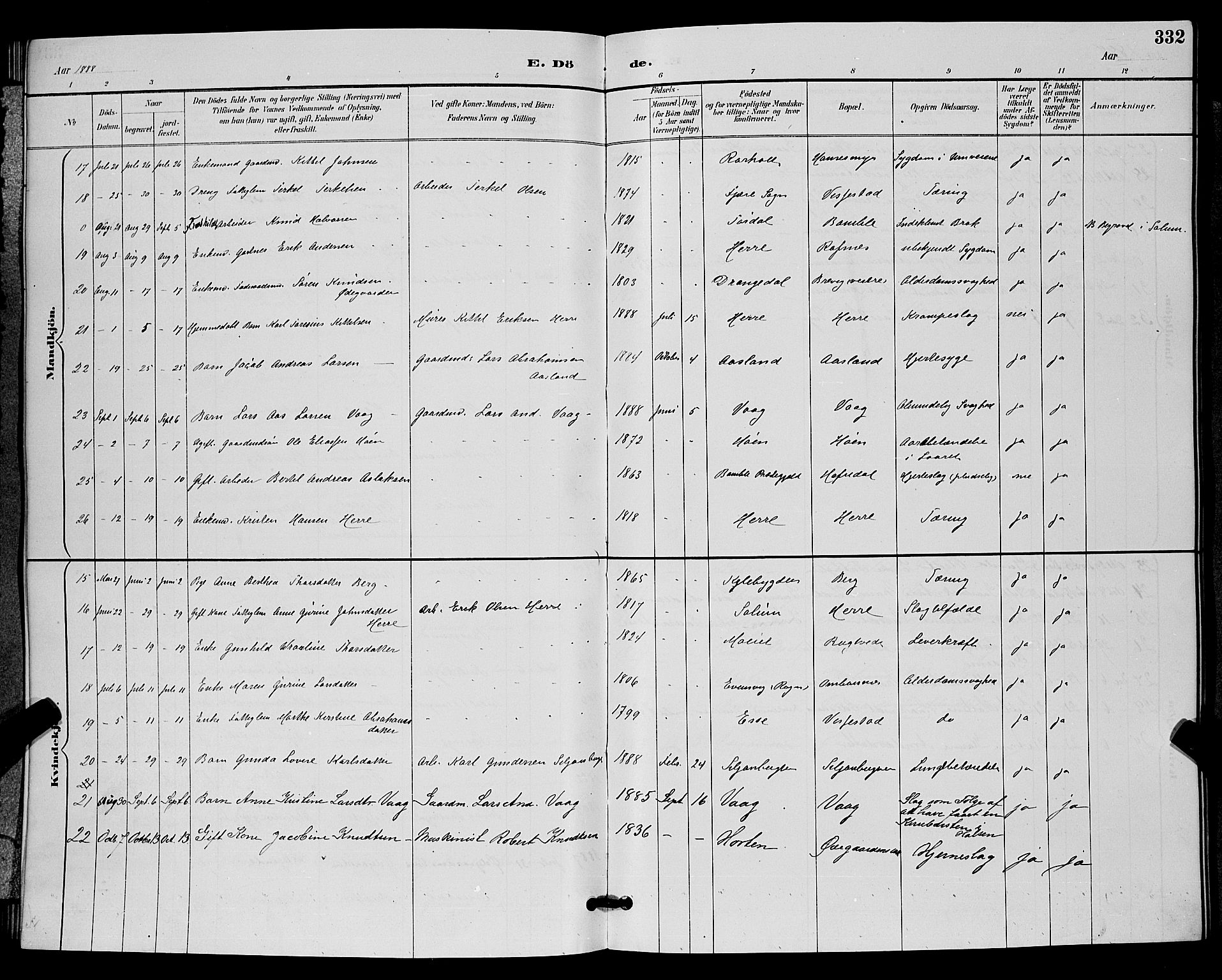 Bamble kirkebøker, SAKO/A-253/G/Ga/L0009: Parish register (copy) no. I 9, 1888-1900, p. 332