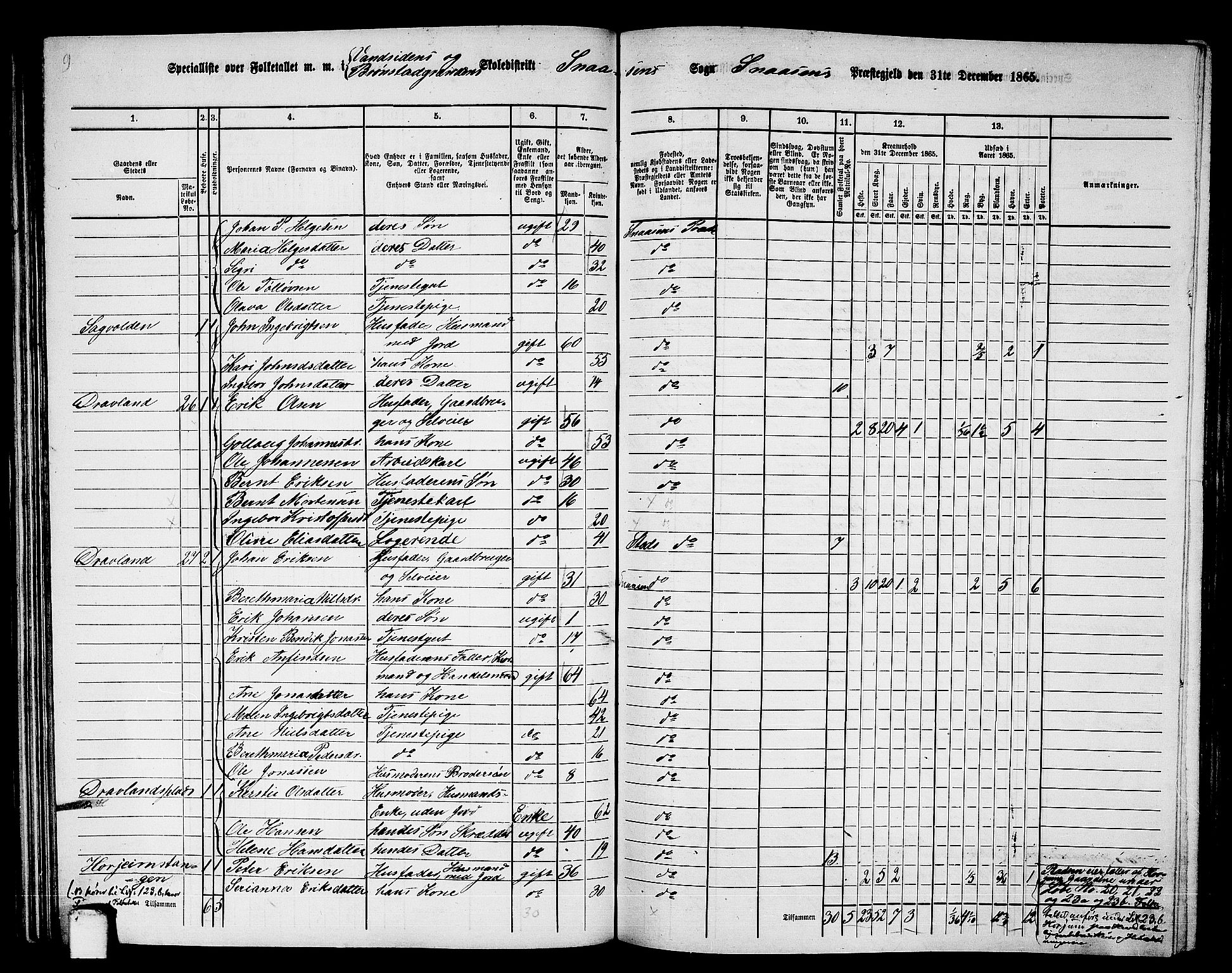 RA, 1865 census for Snåsa, 1865, p. 63