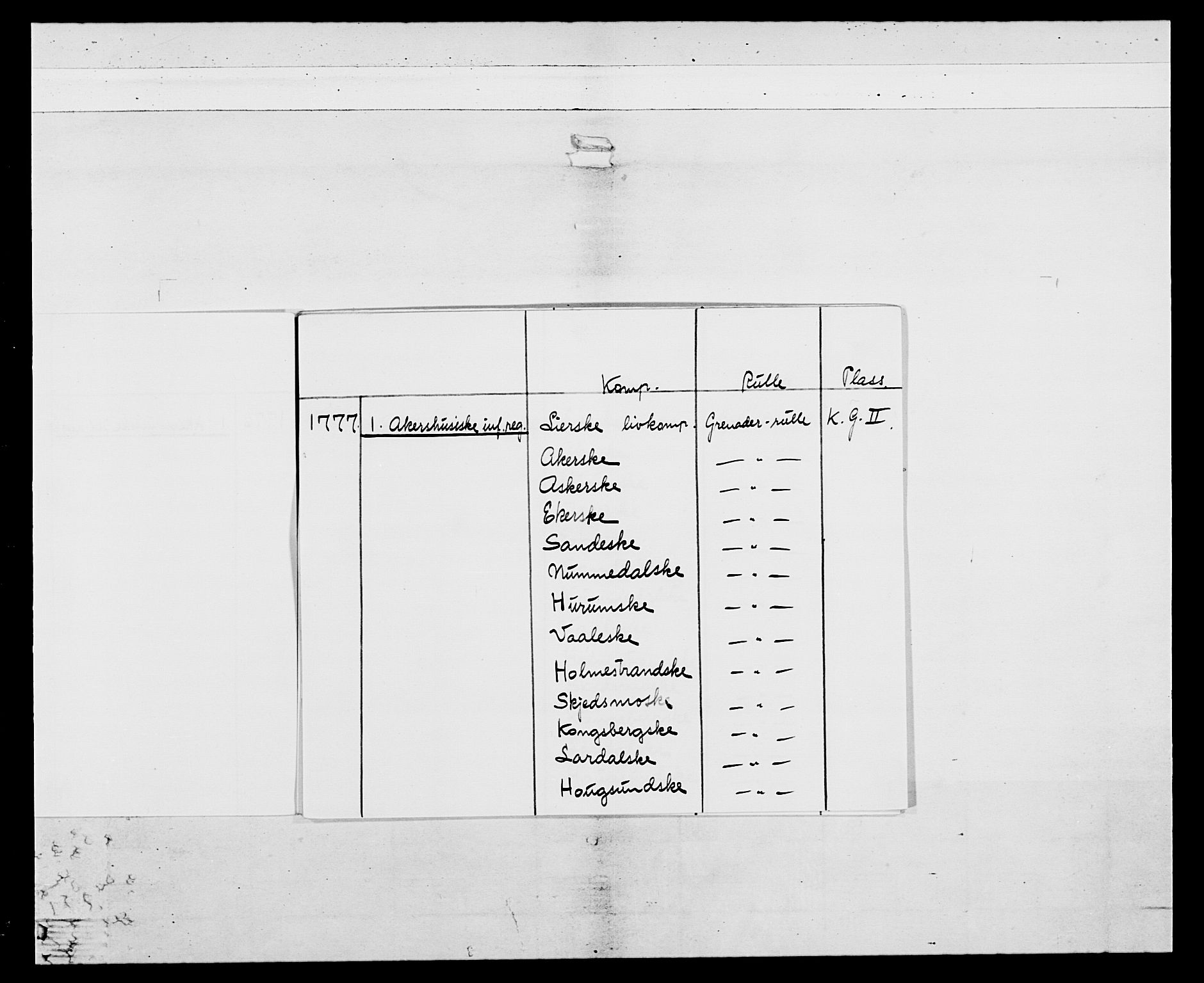 Generalitets- og kommissariatskollegiet, Det kongelige norske kommissariatskollegium, RA/EA-5420/E/Eh/L0038: 1. Akershusiske nasjonale infanteriregiment, 1776-1788, p. 3