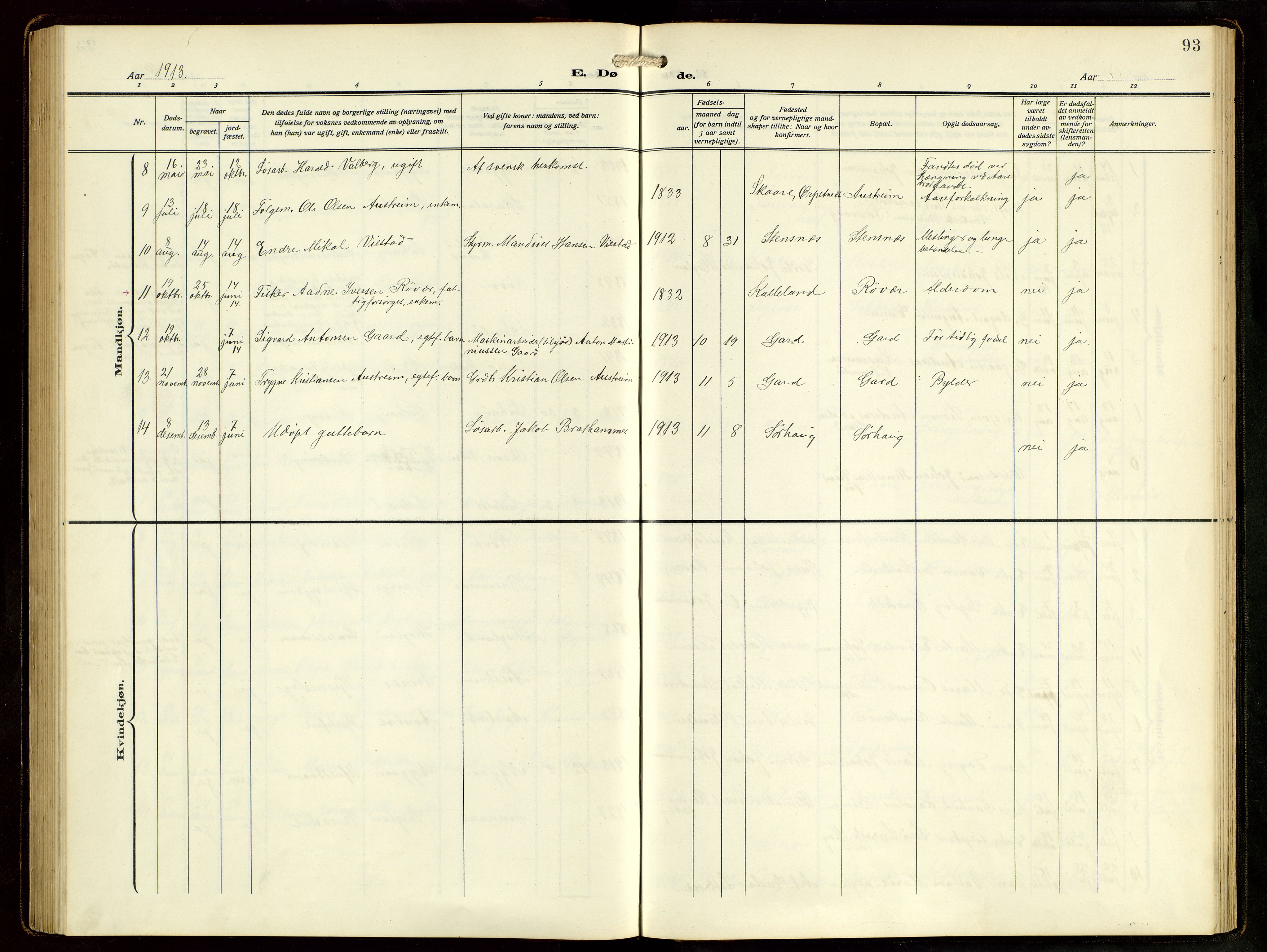 Haugesund sokneprestkontor, AV/SAST-A -101863/H/Ha/Hab/L0006: Parish register (copy) no. B 9, 1909-1951, p. 93