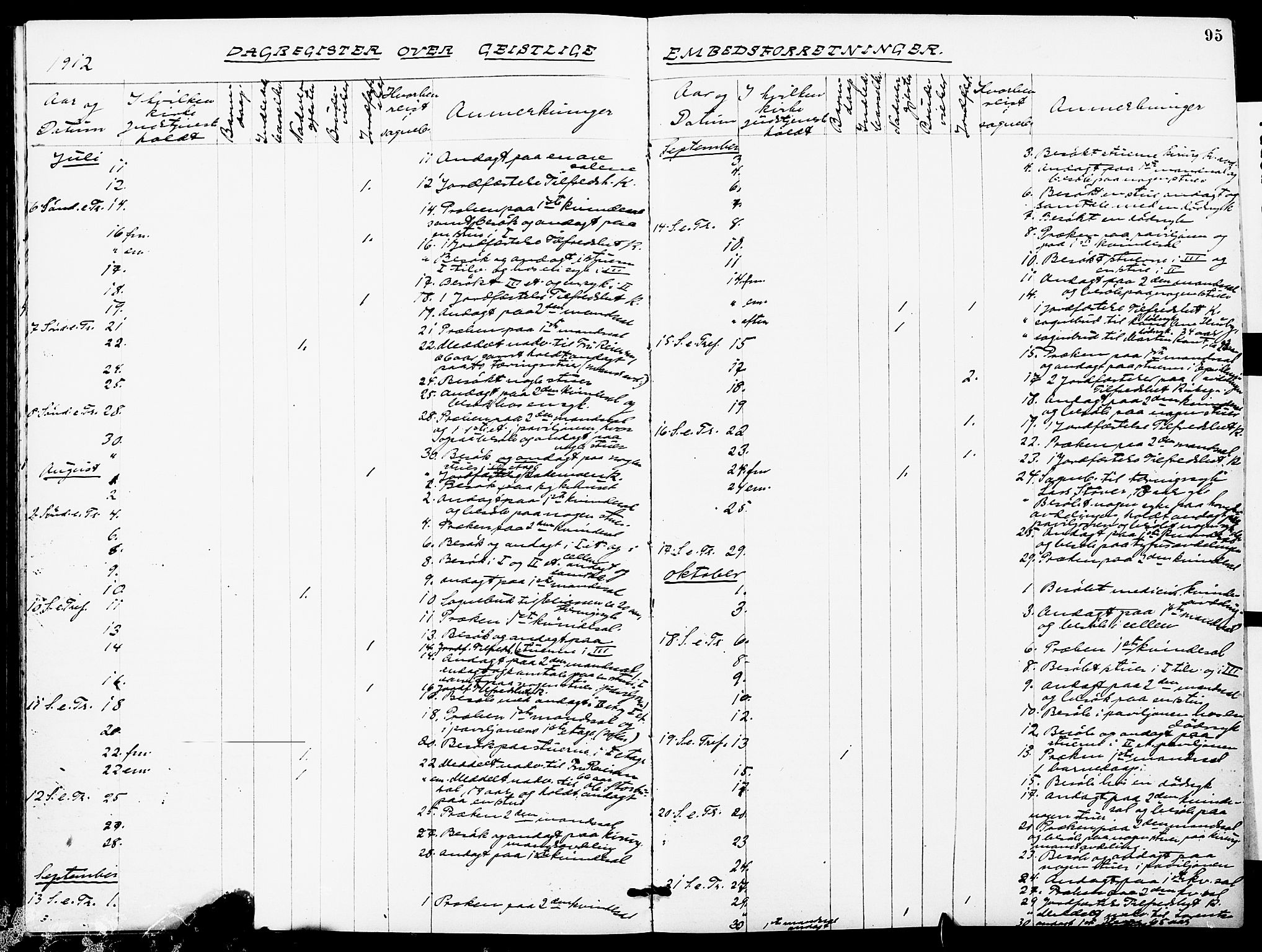 Ministerialprotokoller, klokkerbøker og fødselsregistre - Sør-Trøndelag, SAT/A-1456/628/L0483: Parish register (official) no. 628A01, 1902-1920, p. 95