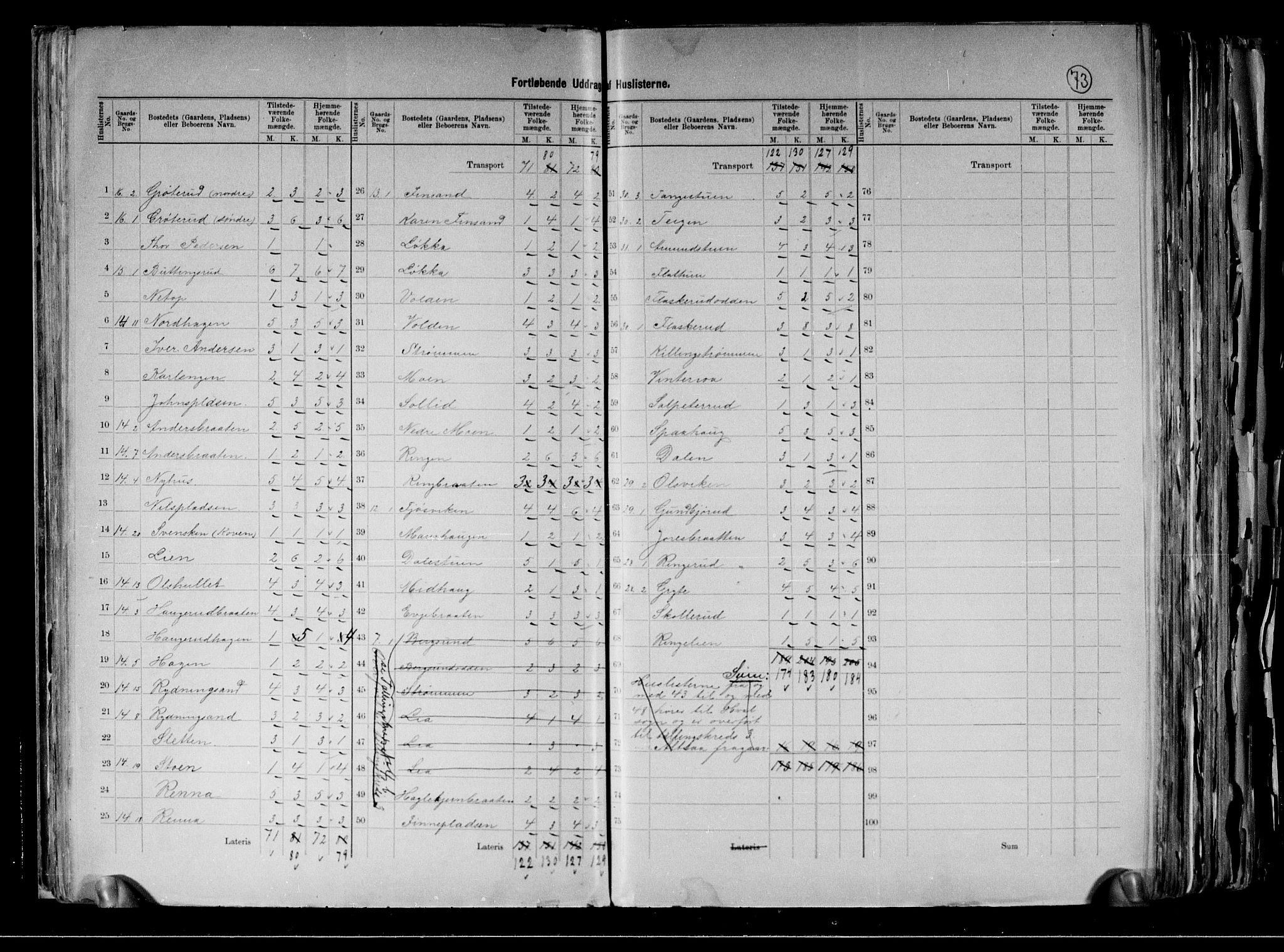 RA, 1891 census for 0614 Ådal, 1891, p. 14