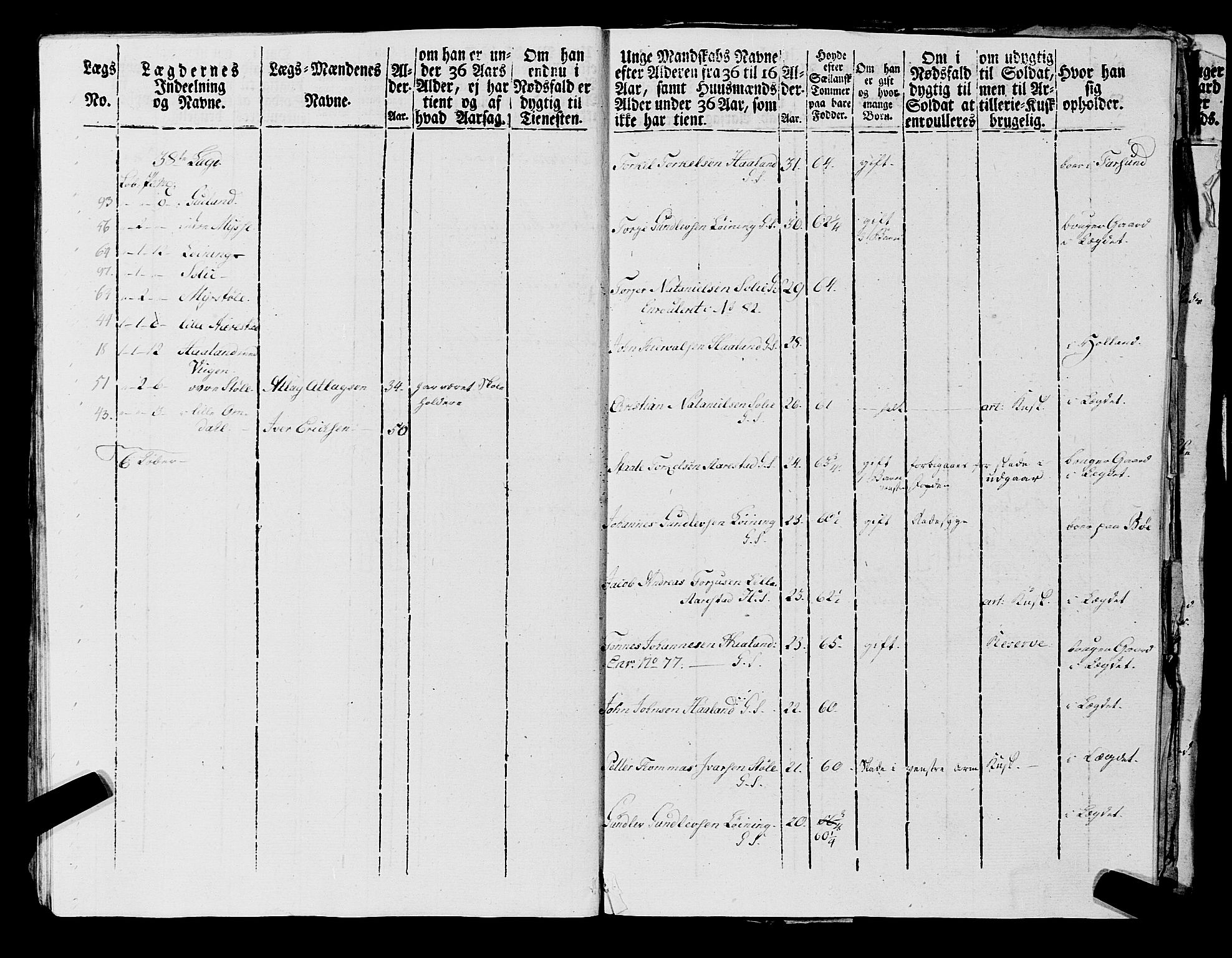 Fylkesmannen i Rogaland, AV/SAST-A-101928/99/3/325/325CA, 1655-1832, p. 7016