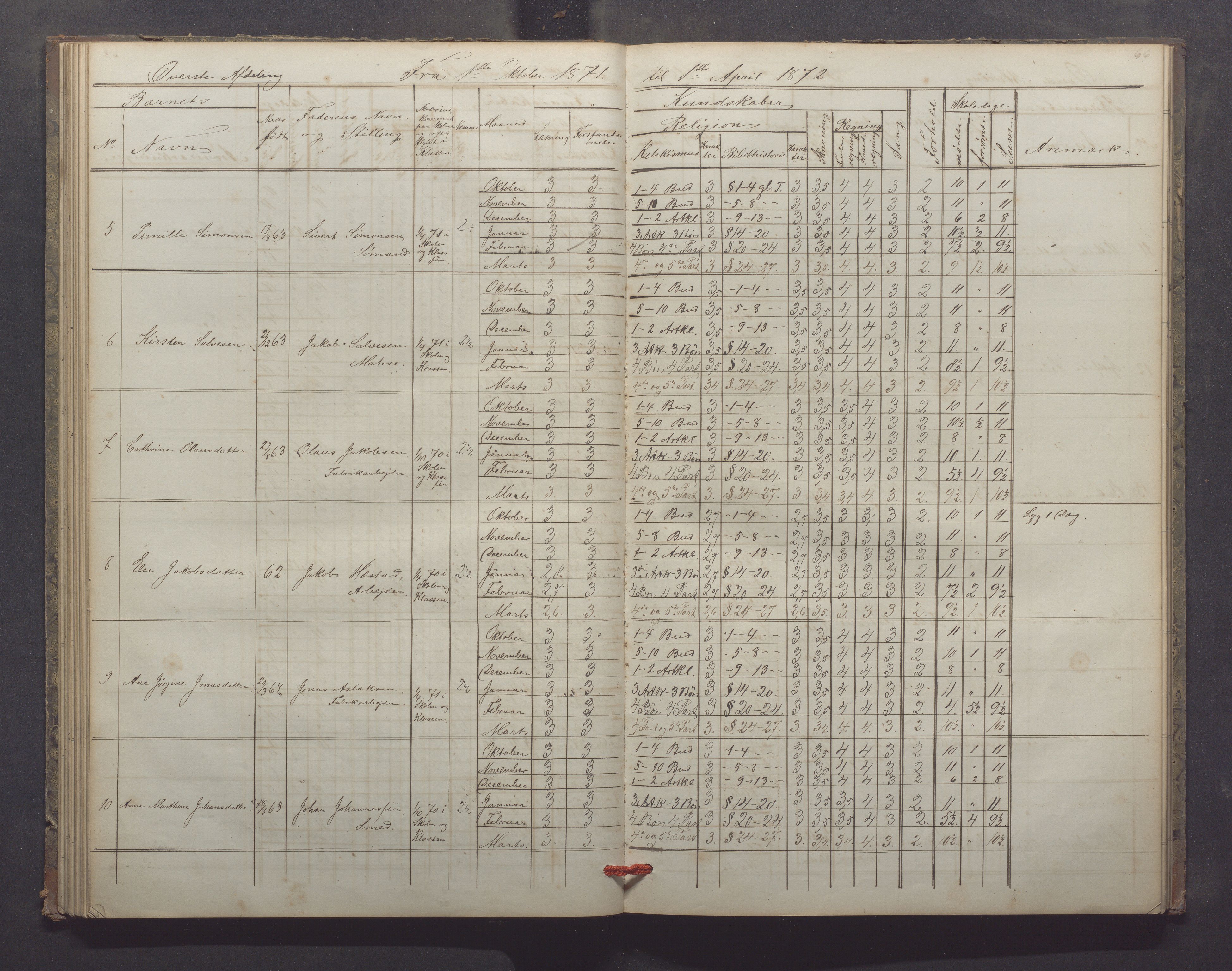 Egersund kommune (Ladested) - Egersund almueskole/folkeskole, IKAR/K-100521/H/L0013: Skoleprotokoll - Almueskolen, 2. klasse, 1868-1874, p. 66