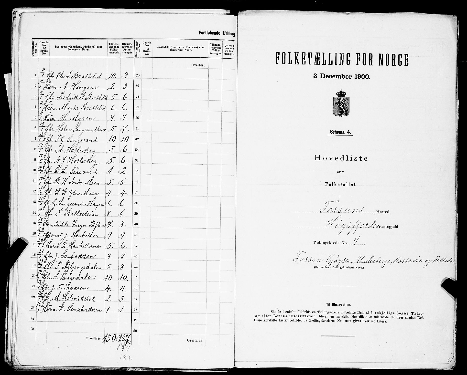 SAST, 1900 census for Forsand, 1900, p. 15